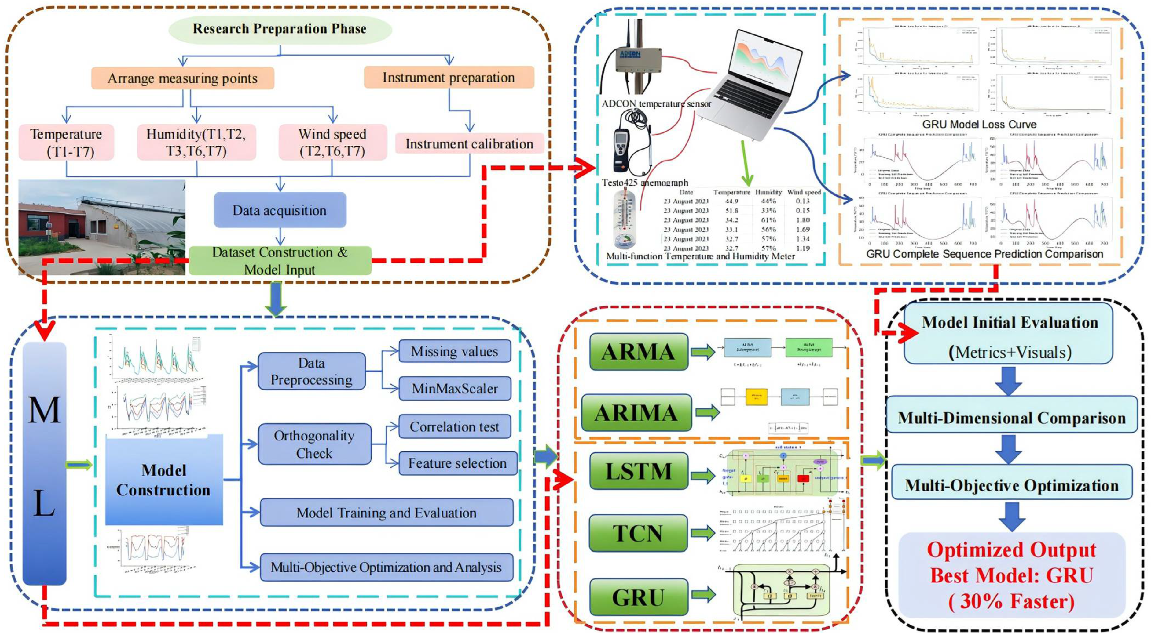 Agriculture 15 02107 g001