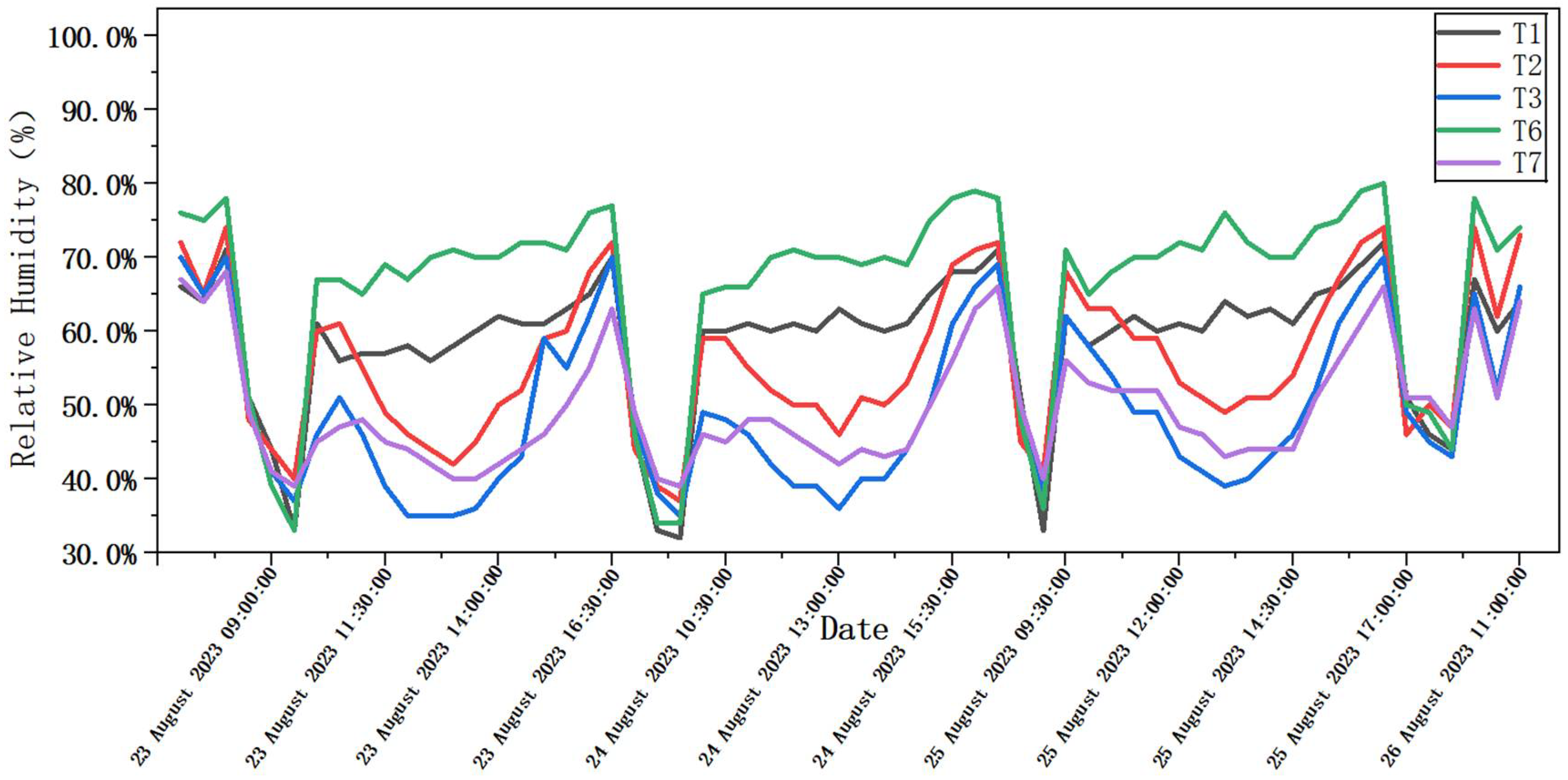 Agriculture 15 02107 g007