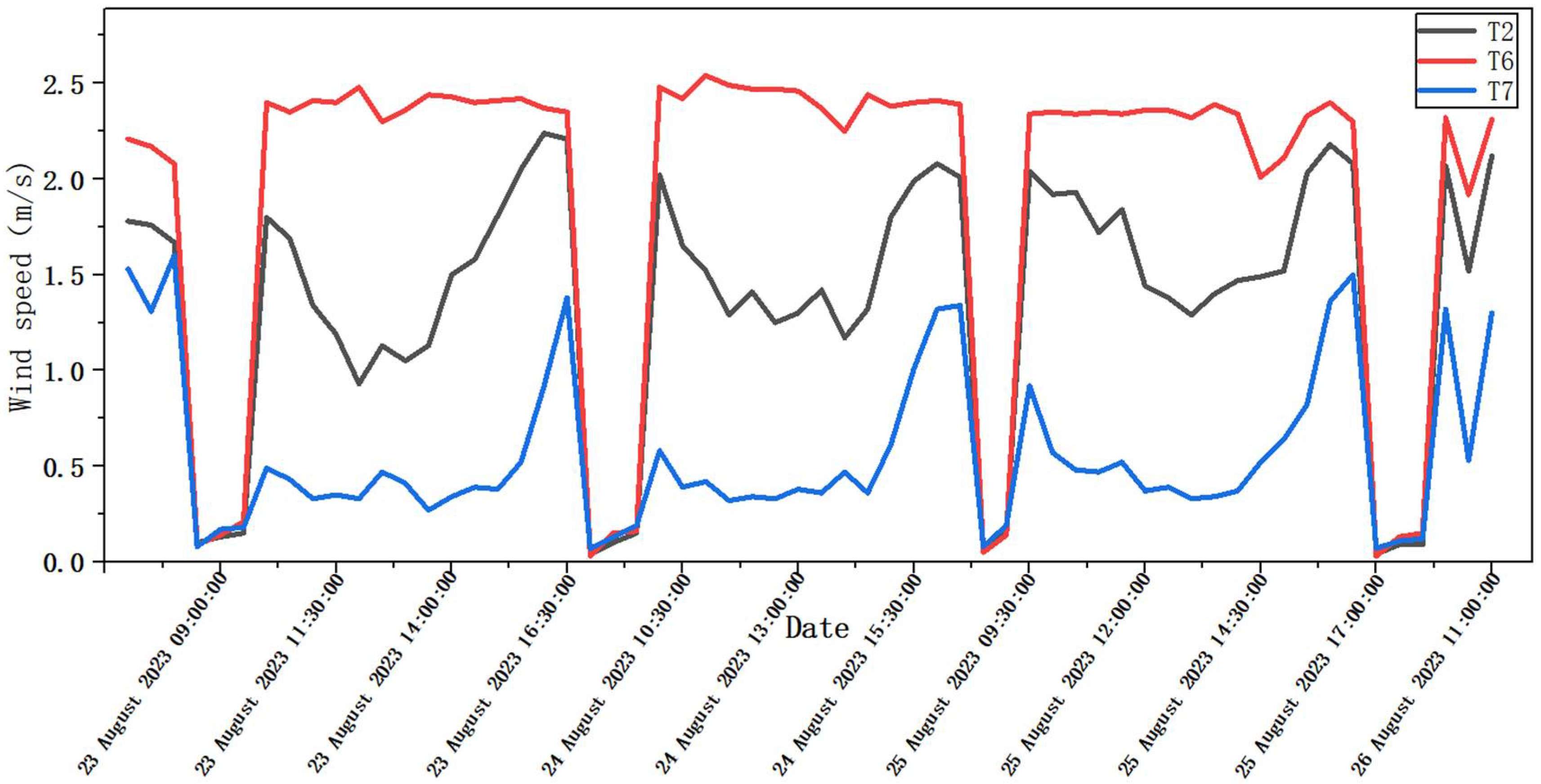 Agriculture 15 02107 g008