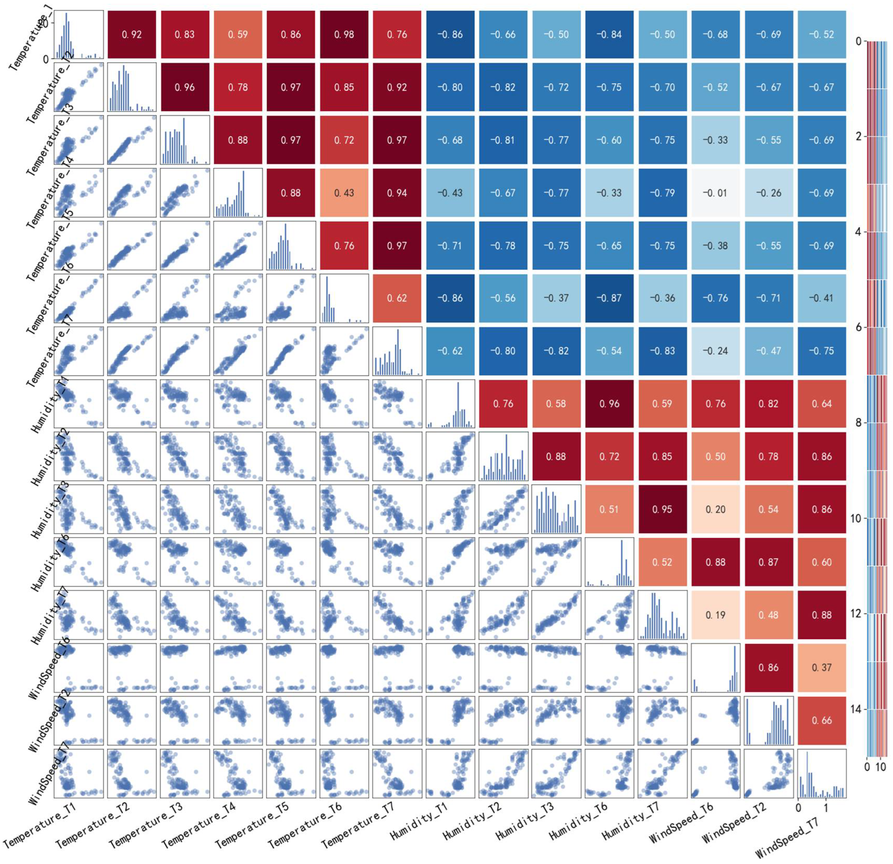 Agriculture 15 02107 g009