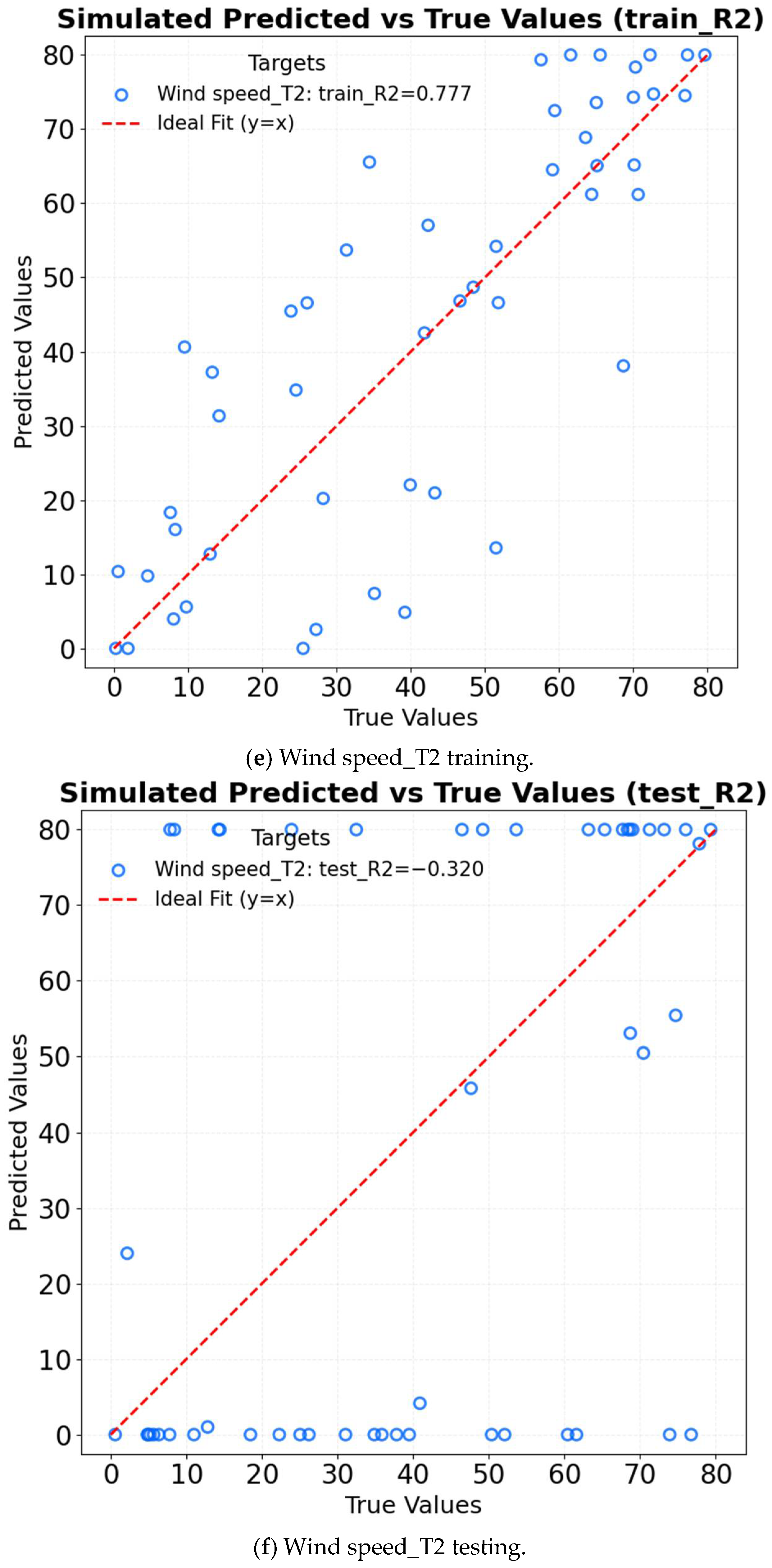 Agriculture 15 02107 g010c