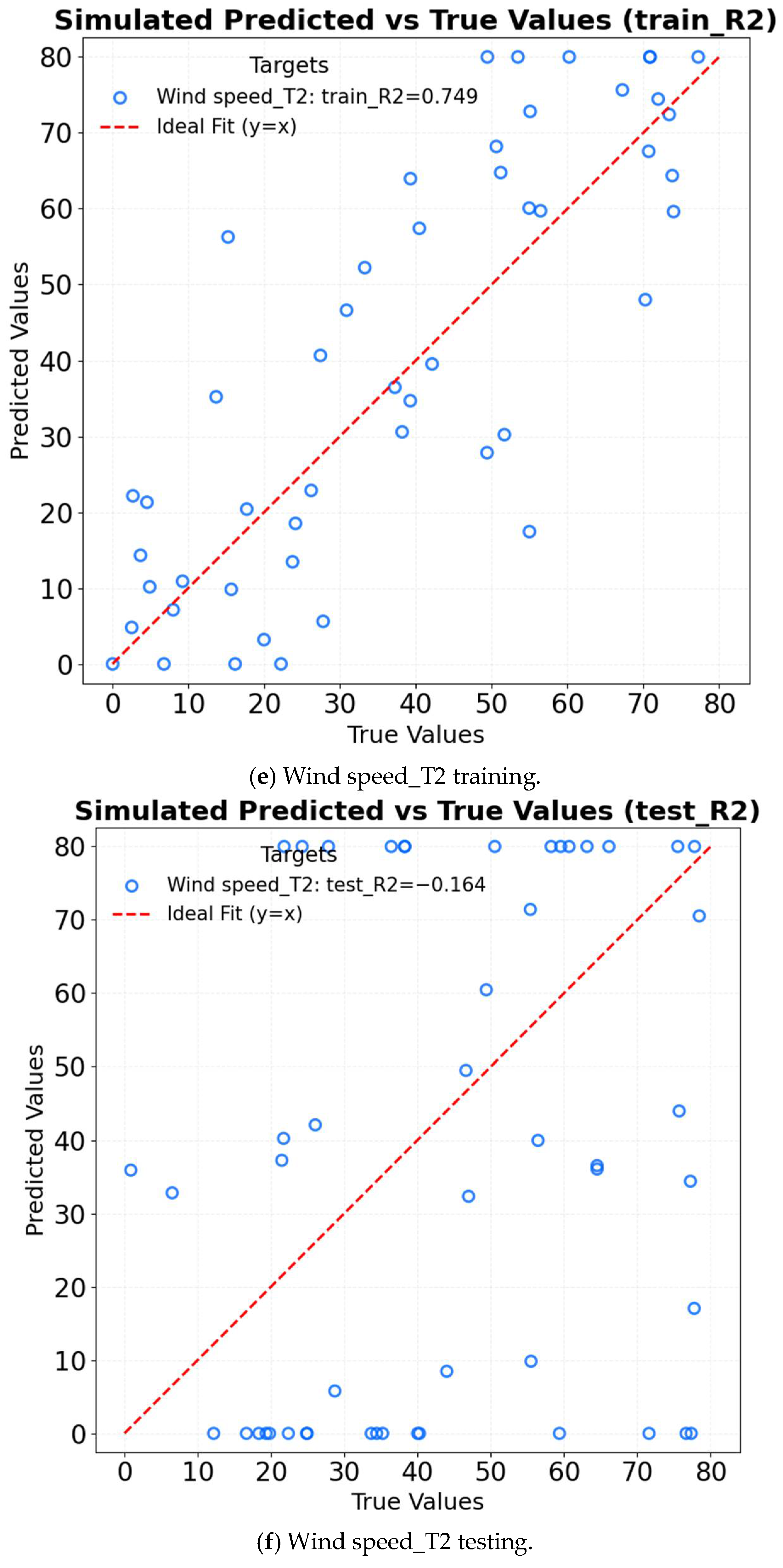 Agriculture 15 02107 g012c