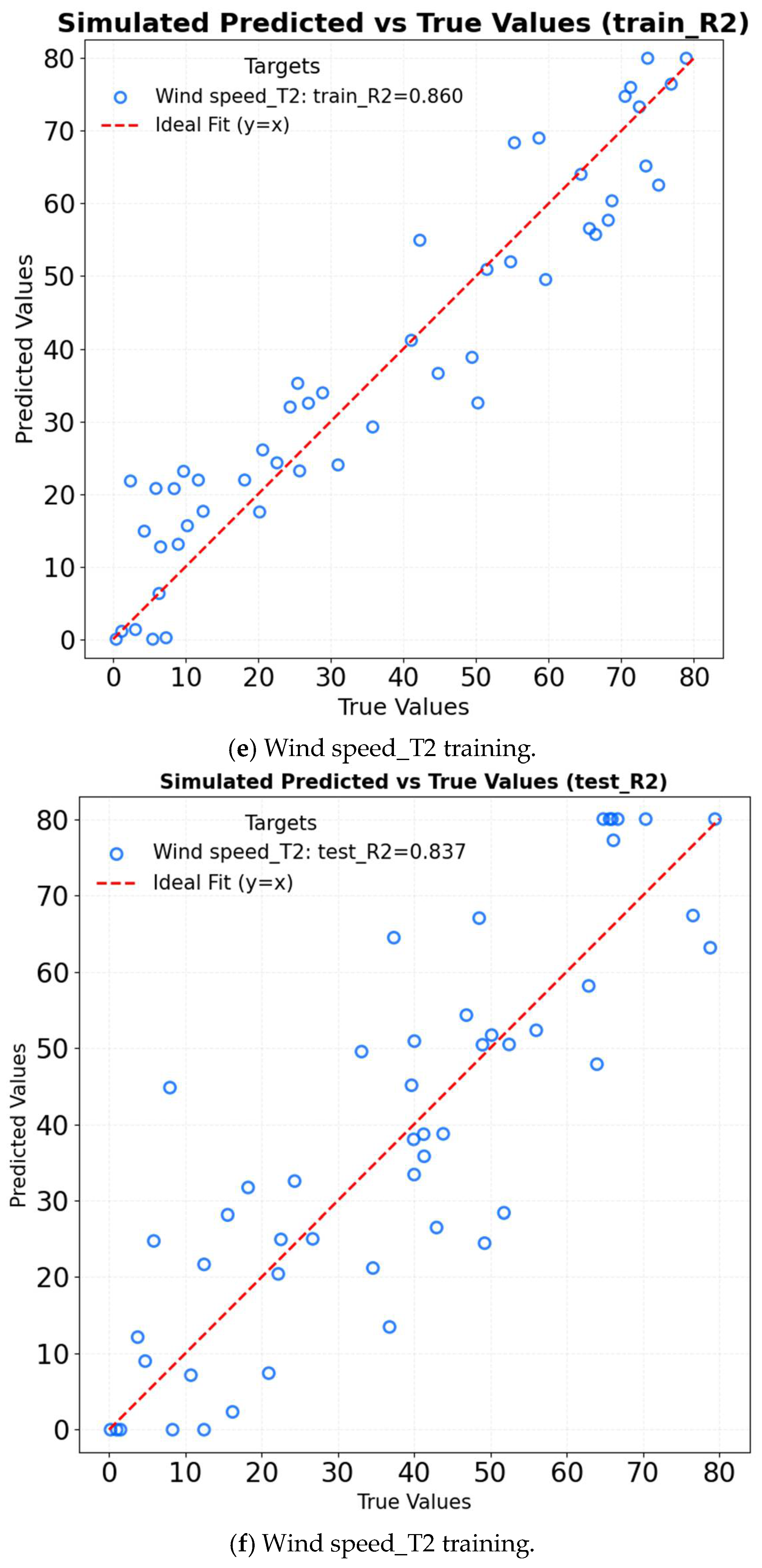 Agriculture 15 02107 g016c