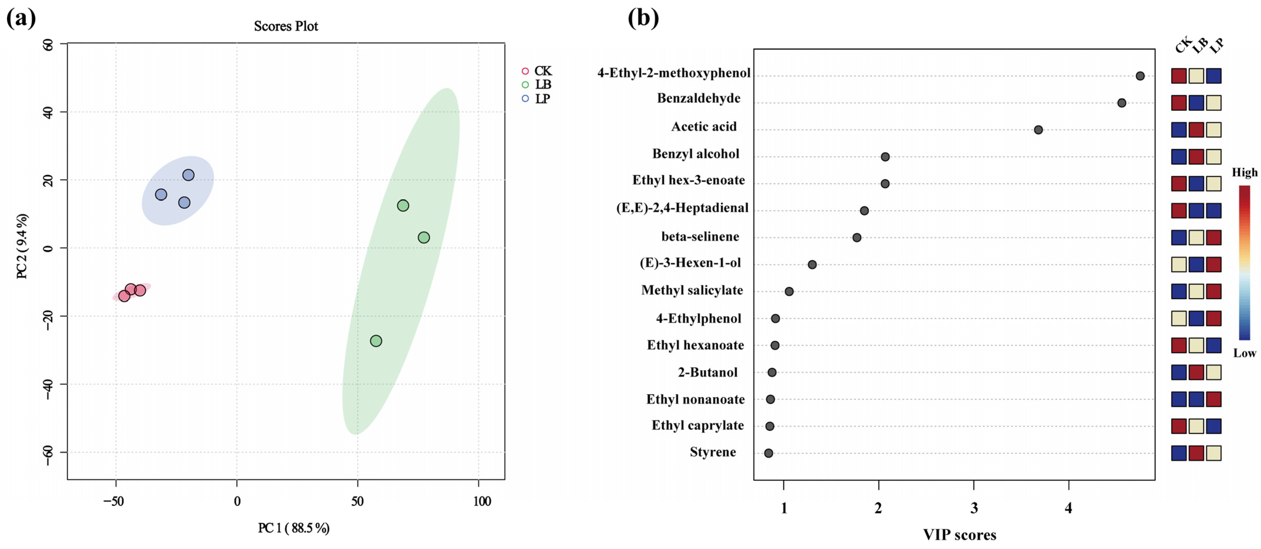 Agriculture 15 02109 g002 Agriculture 15 02109 g002