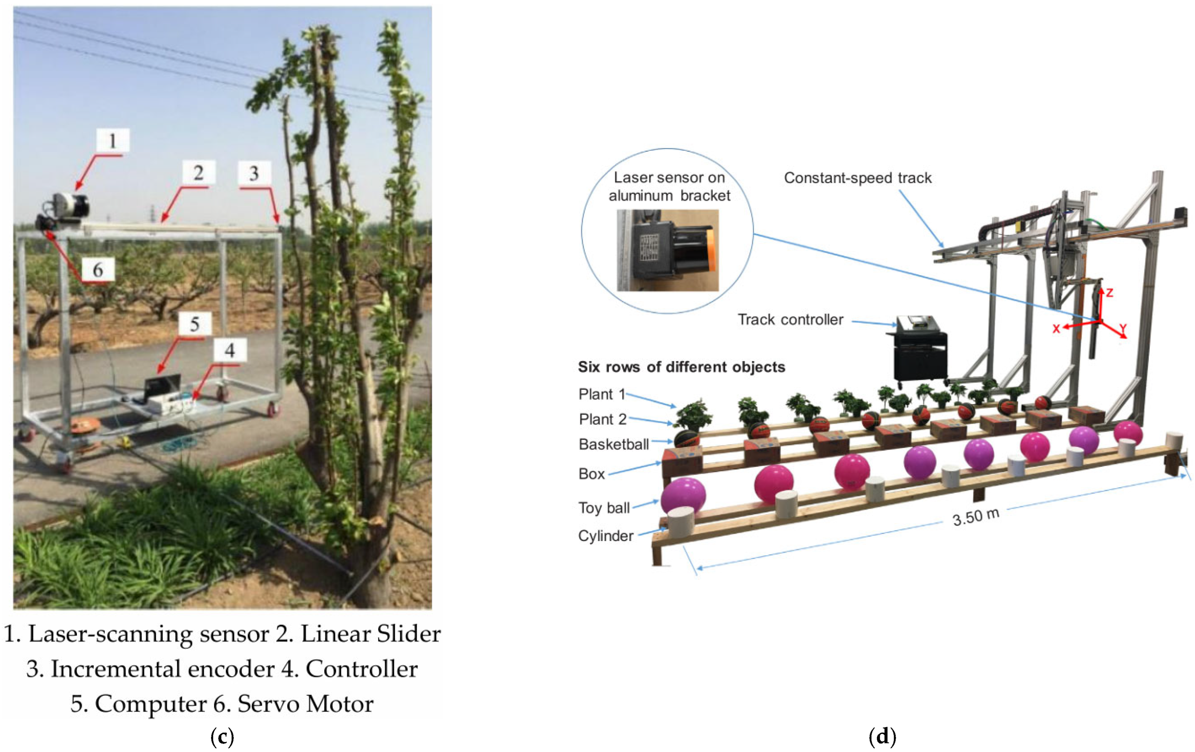 Agriculture 15 02111 g001b