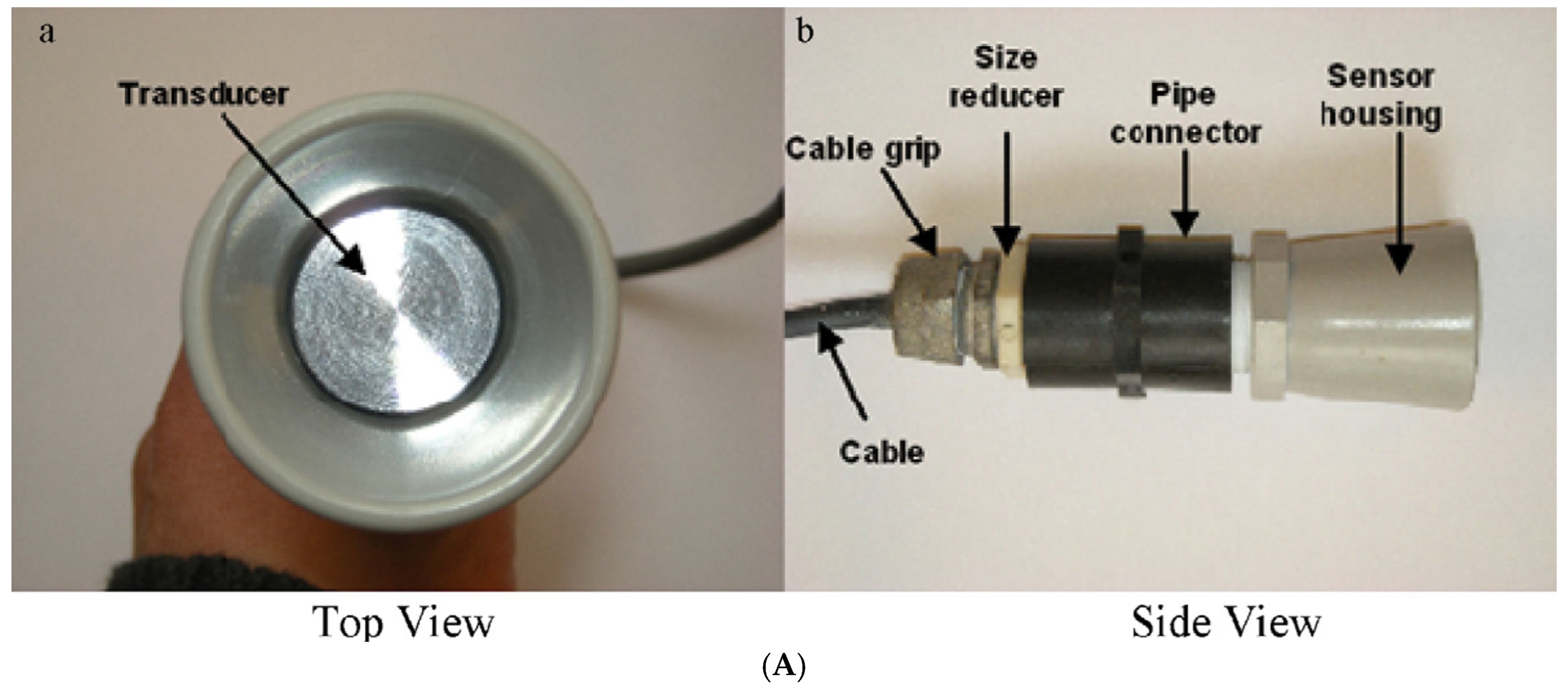 Agriculture 15 02111 g003a