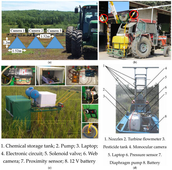 Current Status and Future Prospects of Key Technologies in