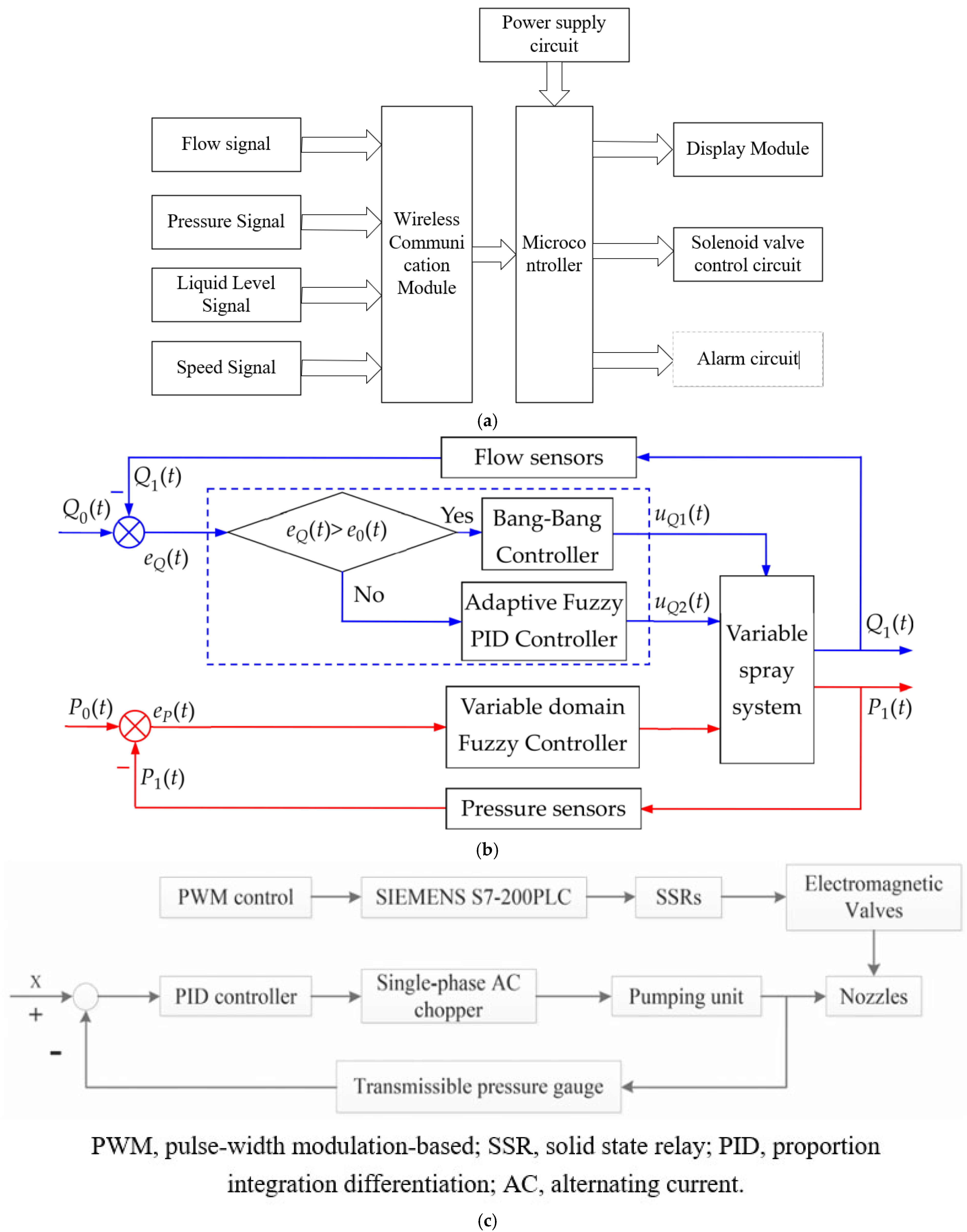 Agriculture 15 02111 g007