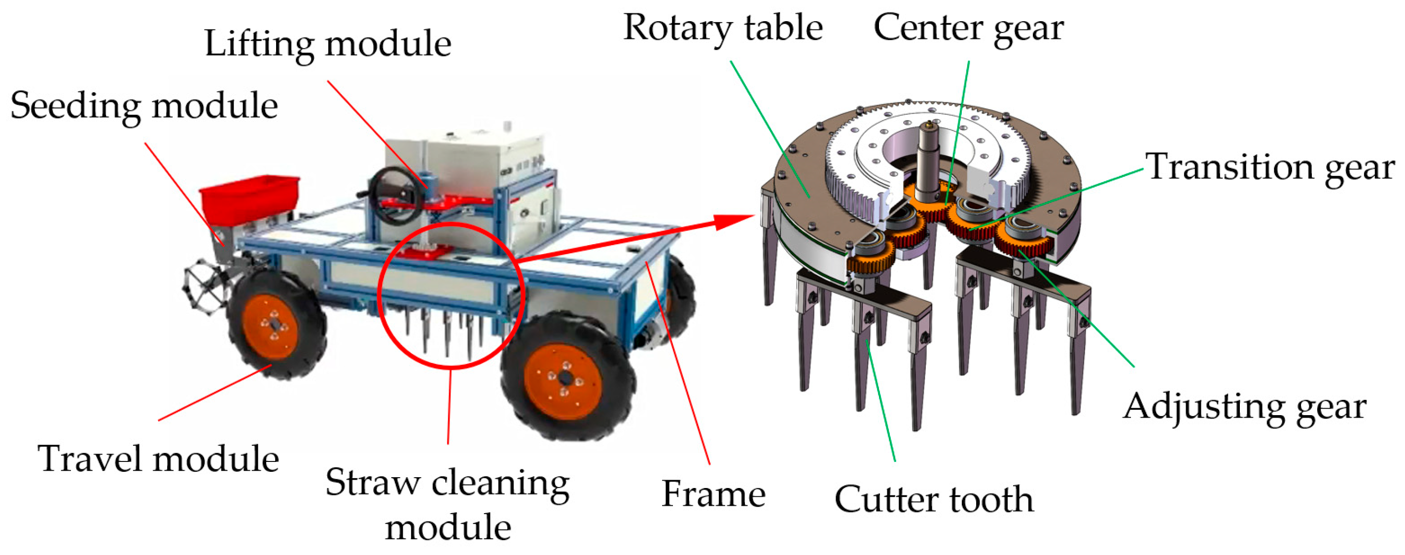 Agriculture 15 02113 g001