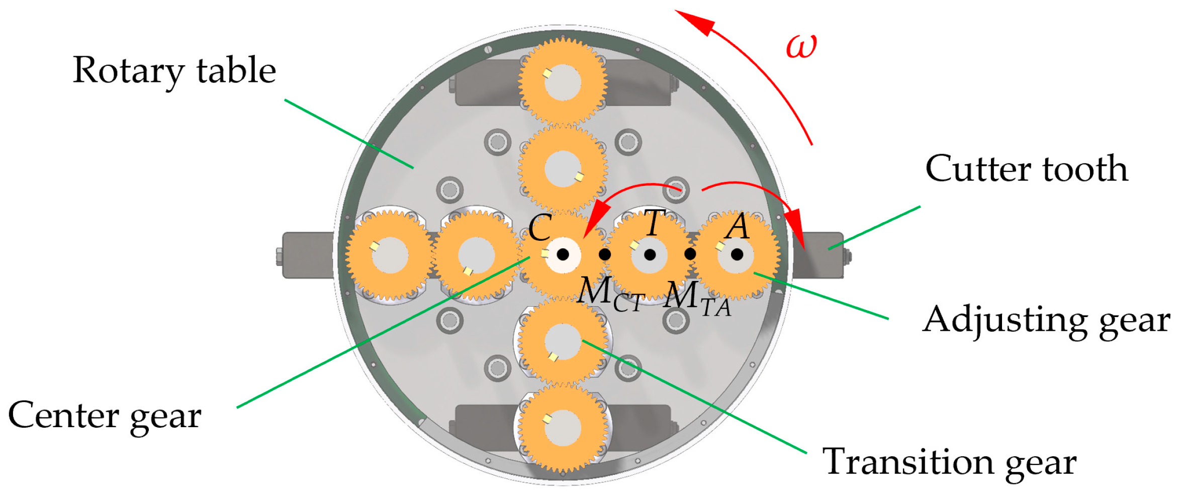Agriculture 15 02113 g002
