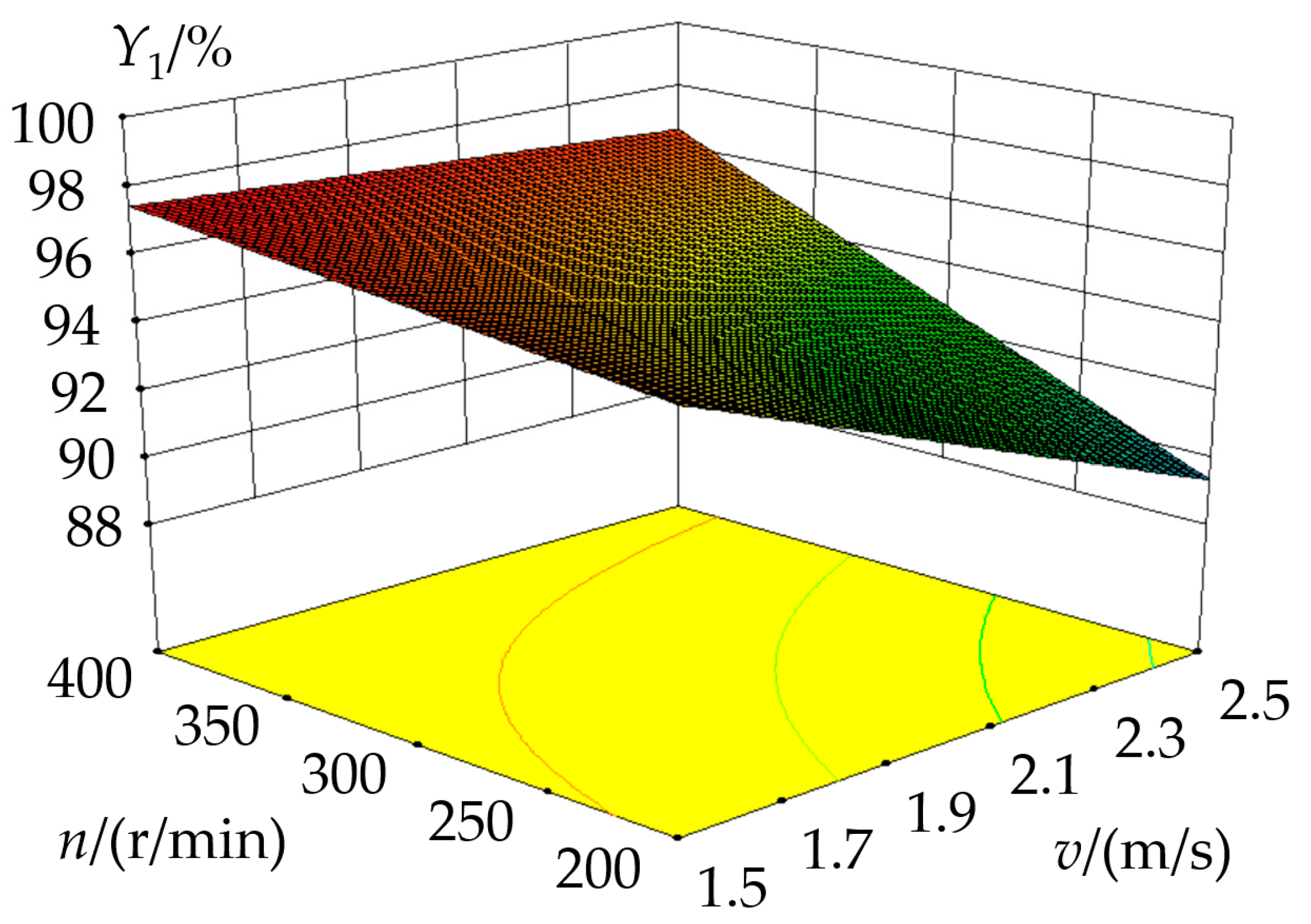 Agriculture 15 02113 g009