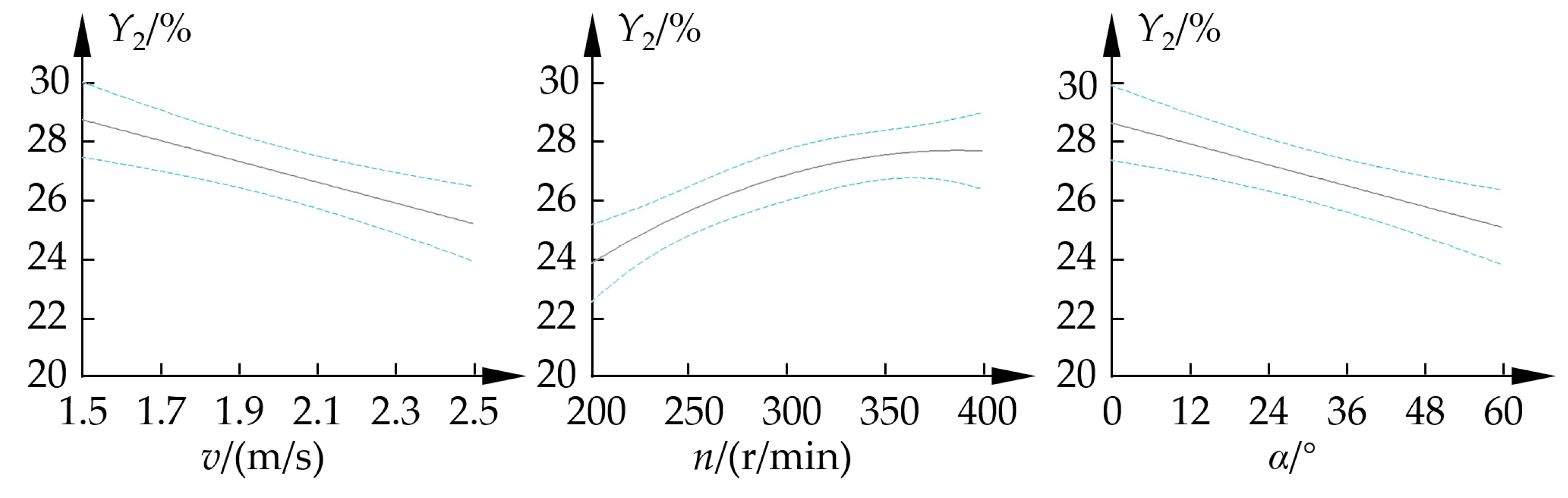 Agriculture 15 02113 g010