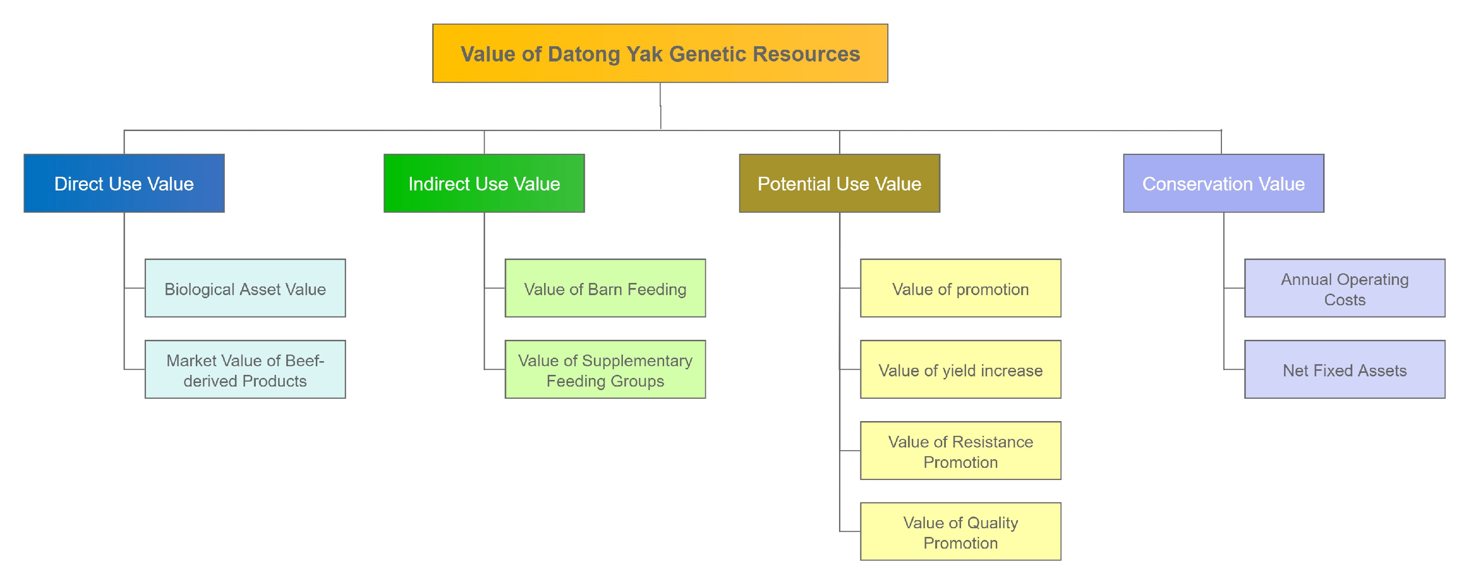 Agriculture 15 02114 g002