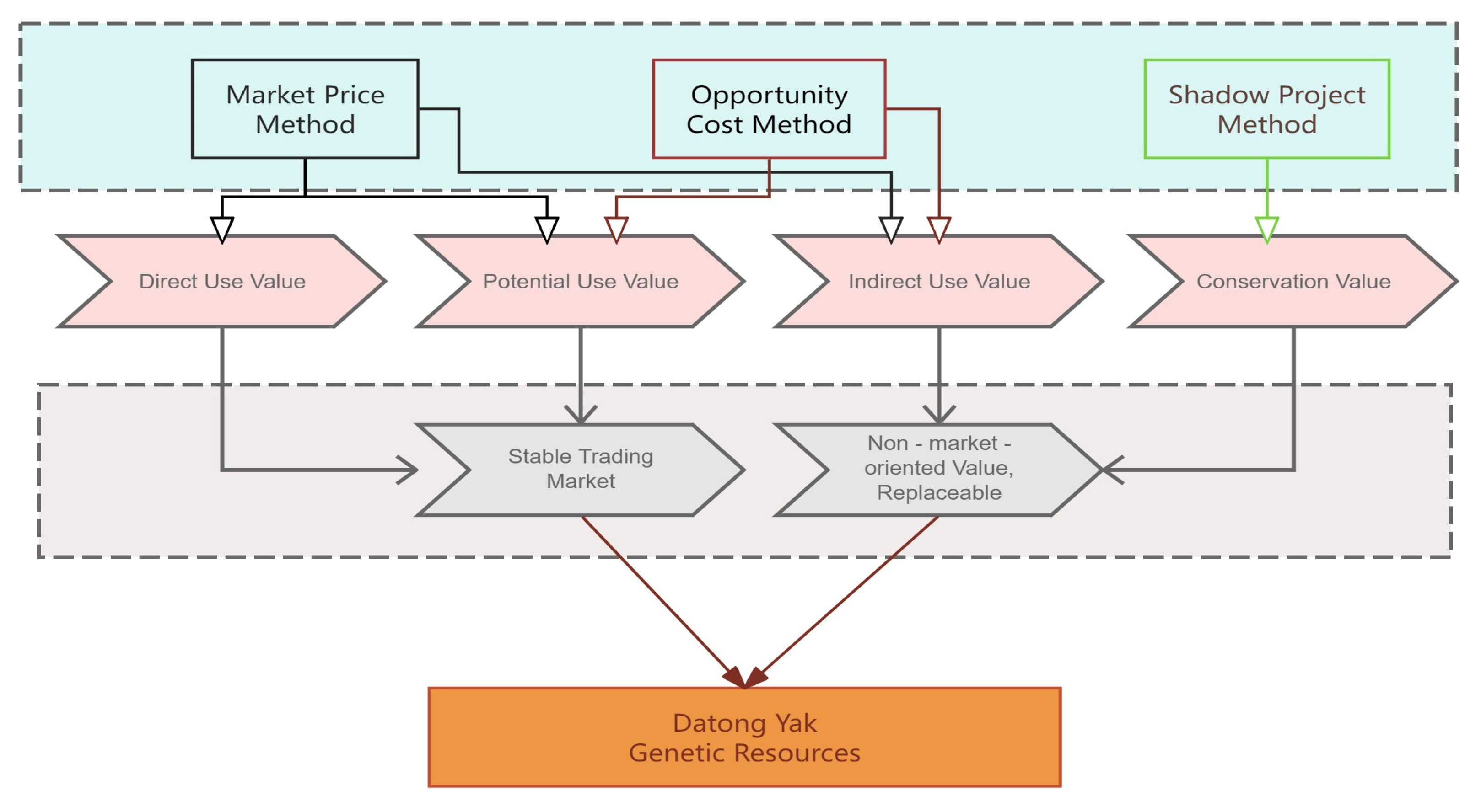 Agriculture 15 02114 g003