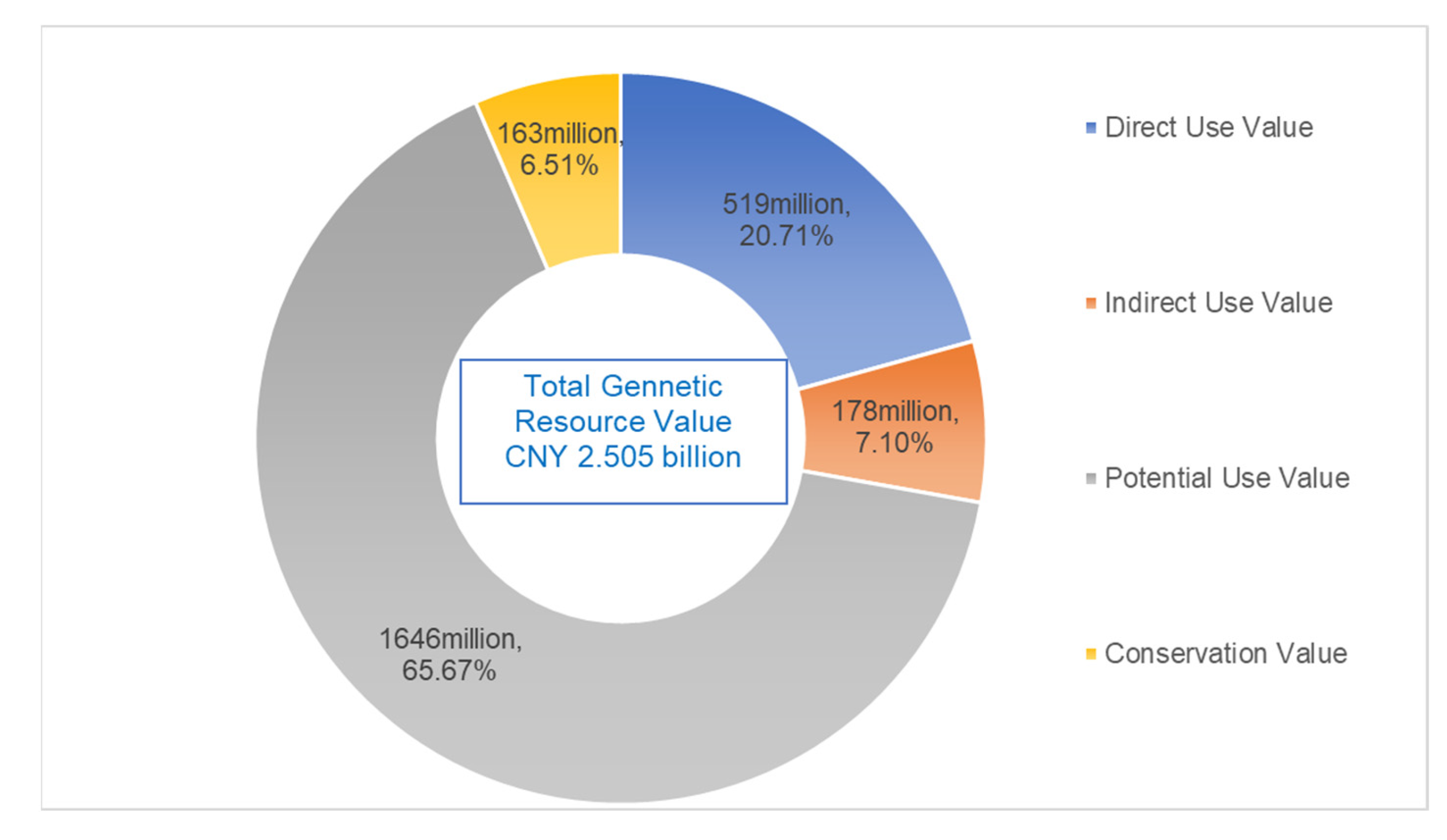 Agriculture 15 02114 g004