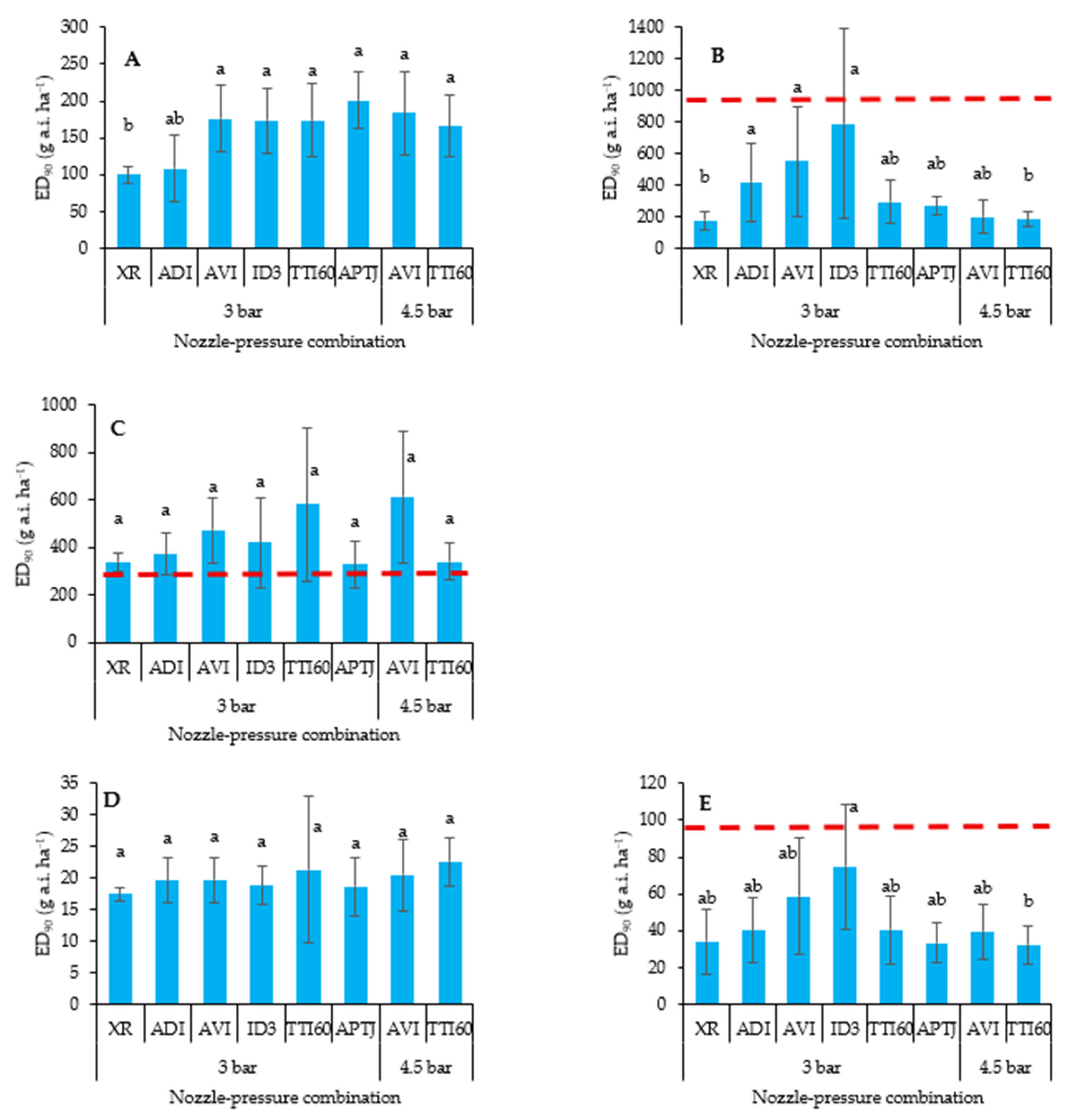 Agriculture 15 02115 g002 Agriculture 15 02115 g002