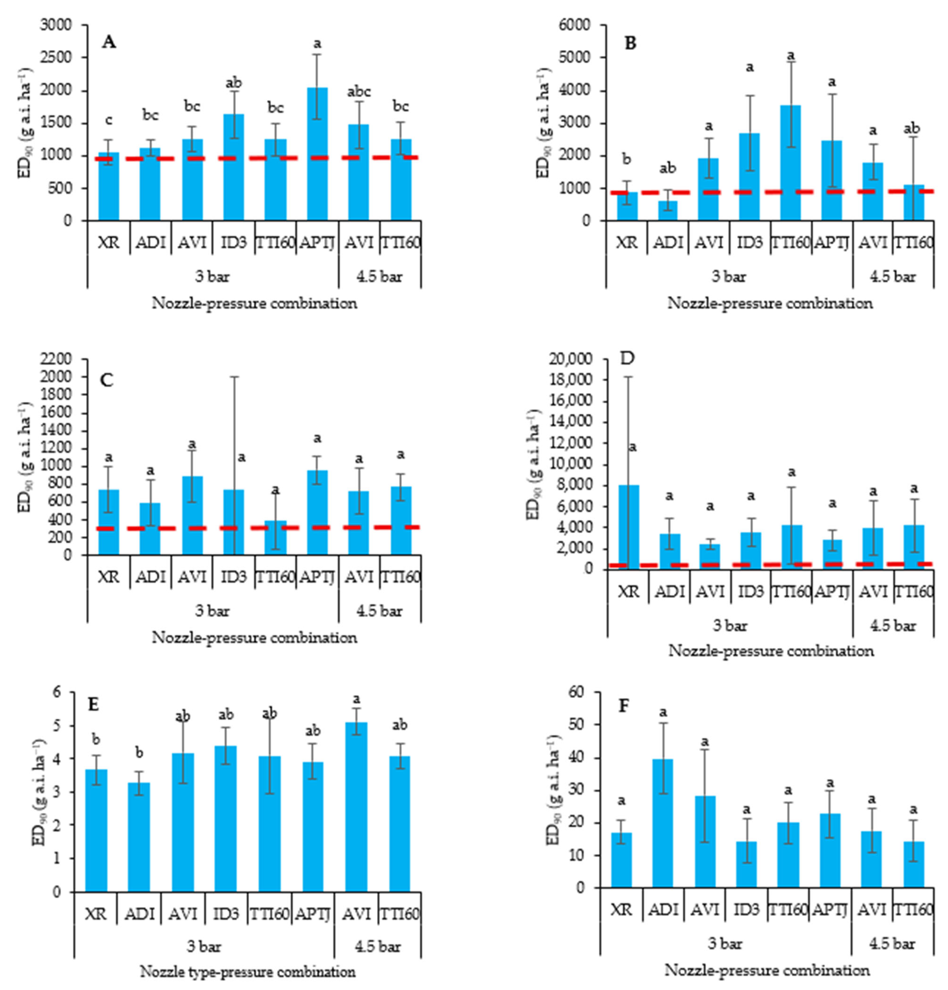 Agriculture 15 02115 g003 Agriculture 15 02115 g003