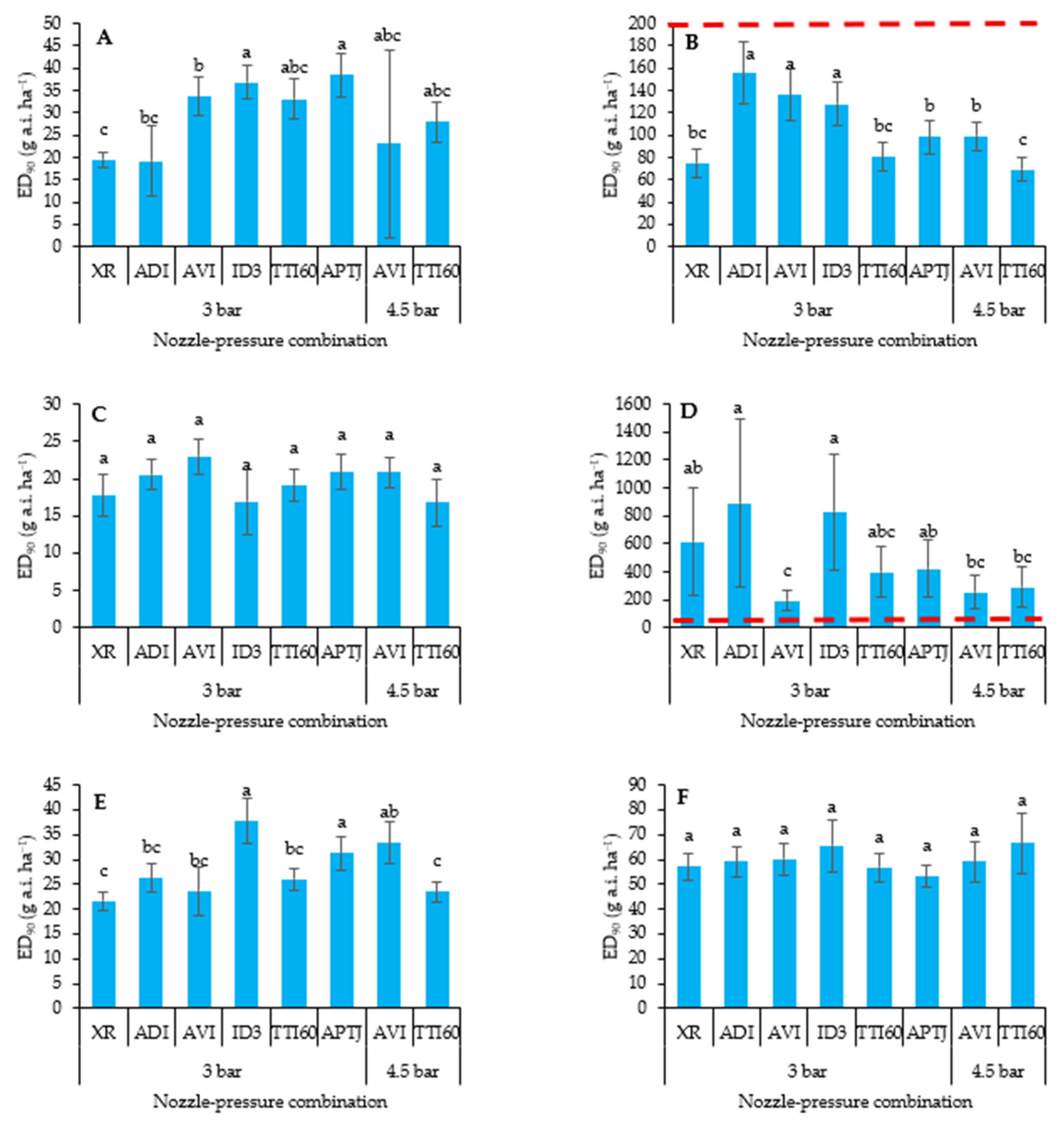 Agriculture 15 02115 g004 Agriculture 15 02115 g004