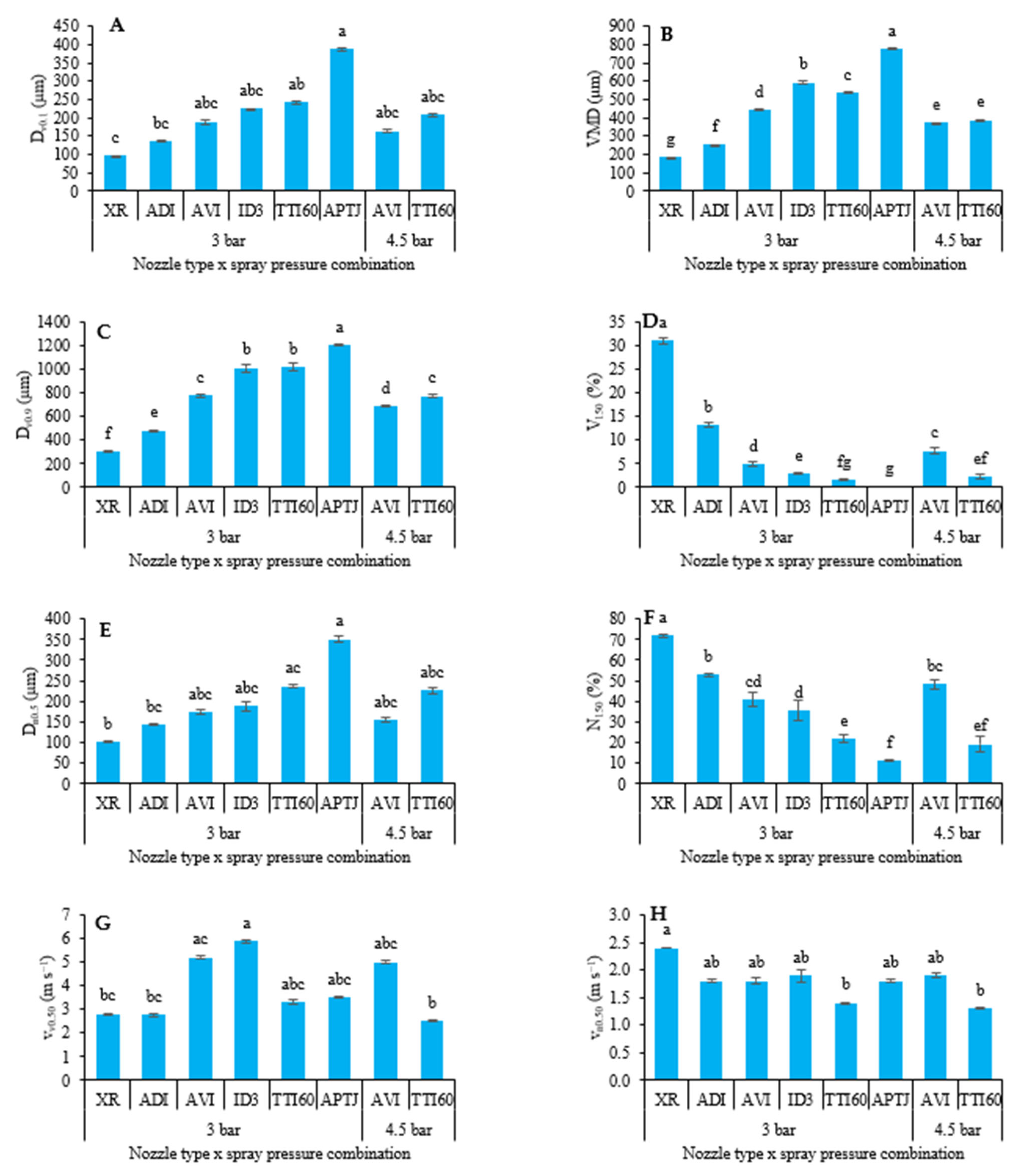 Agriculture 15 02115 g005 Agriculture 15 02115 g005