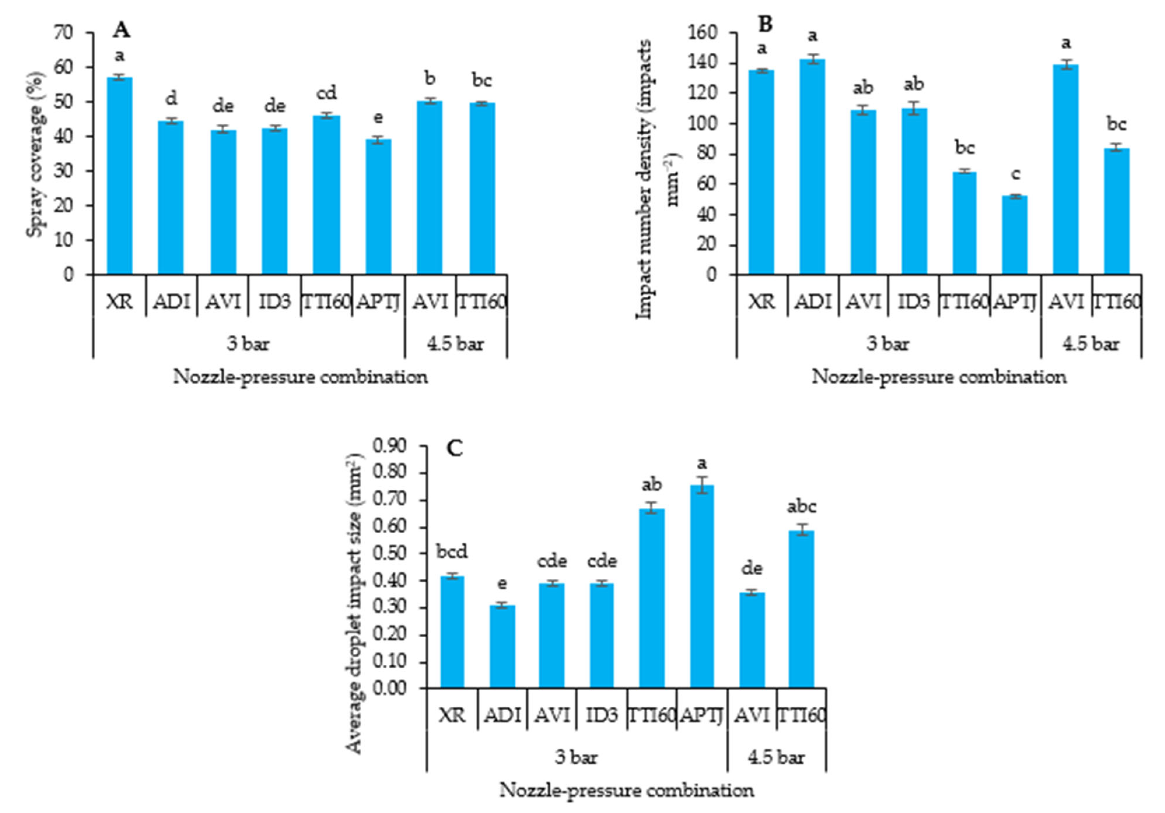 Agriculture 15 02115 g006 Agriculture 15 02115 g006