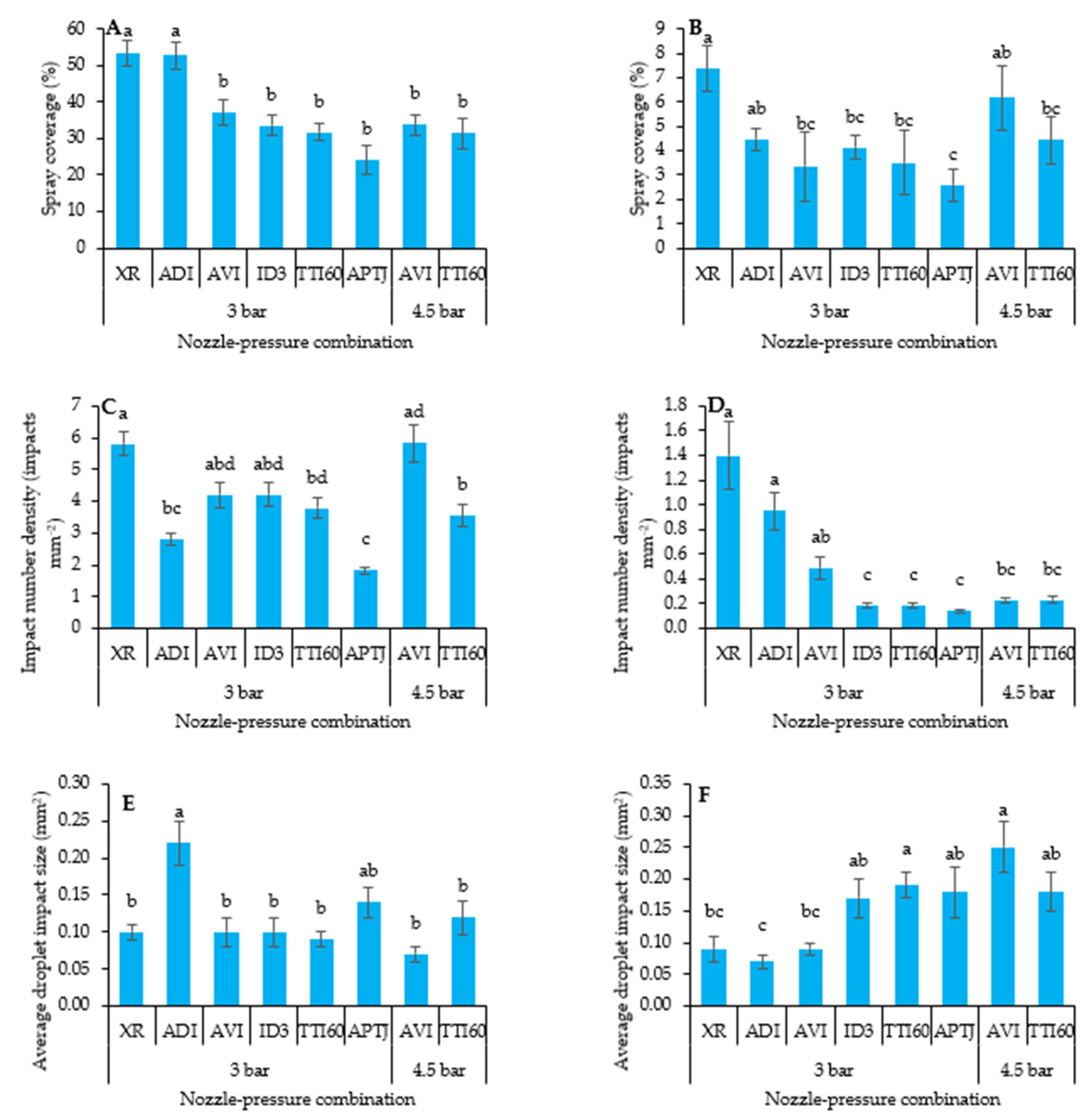 Agriculture 15 02115 g007 Agriculture 15 02115 g007