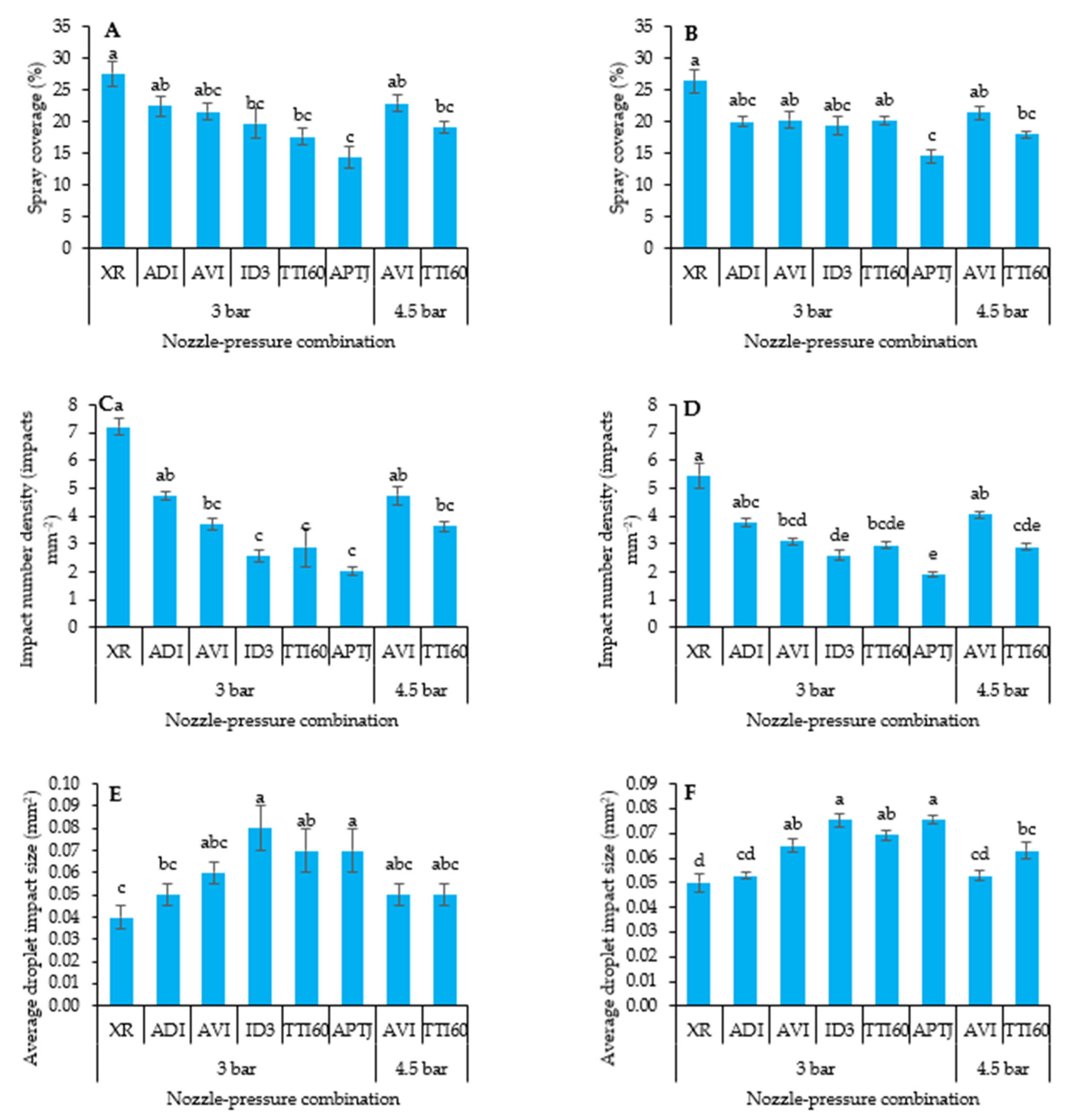 Agriculture 15 02115 g008 Agriculture 15 02115 g008