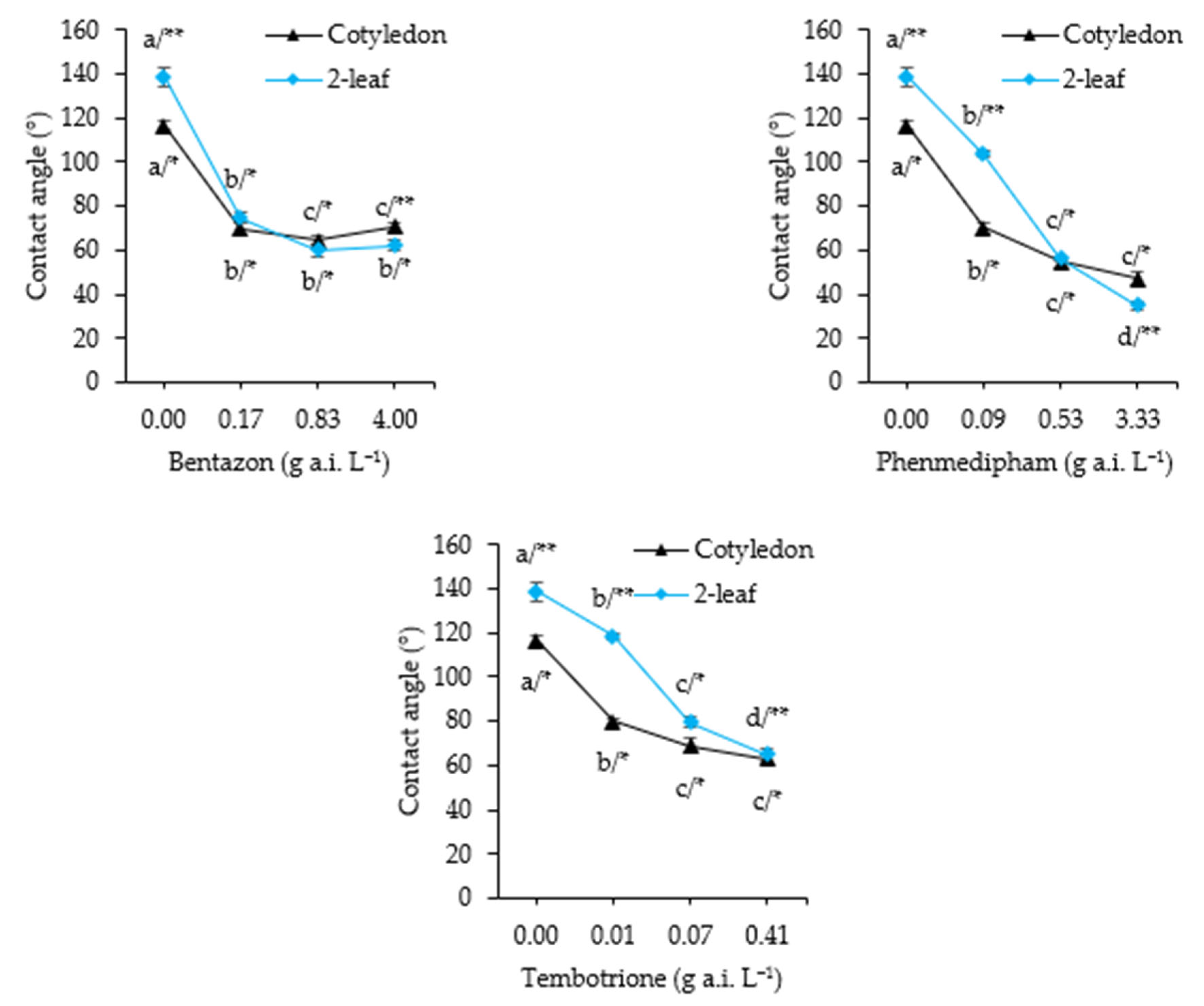 Agriculture 15 02115 g009 Agriculture 15 02115 g009