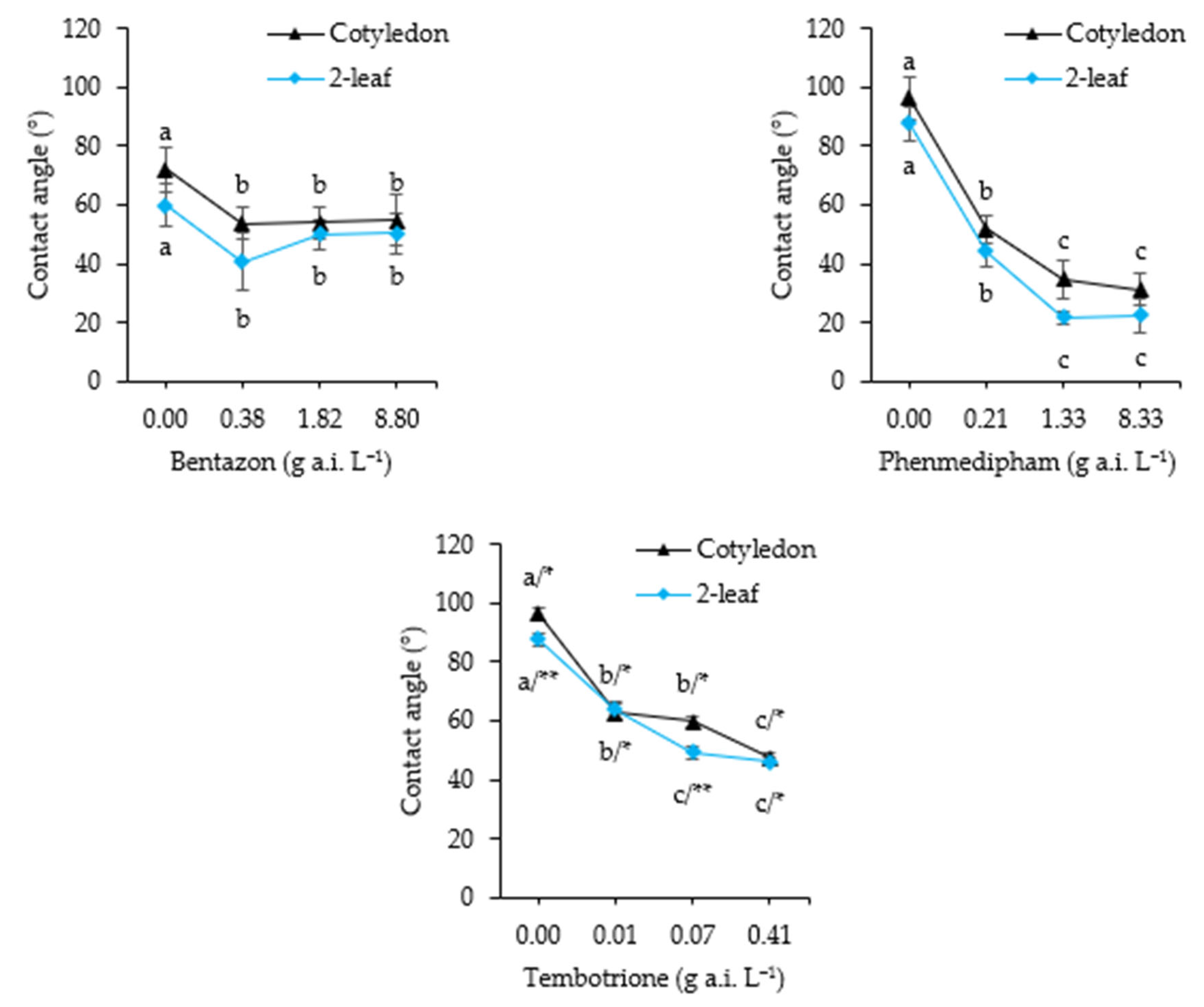 Agriculture 15 02115 g010 Agriculture 15 02115 g010