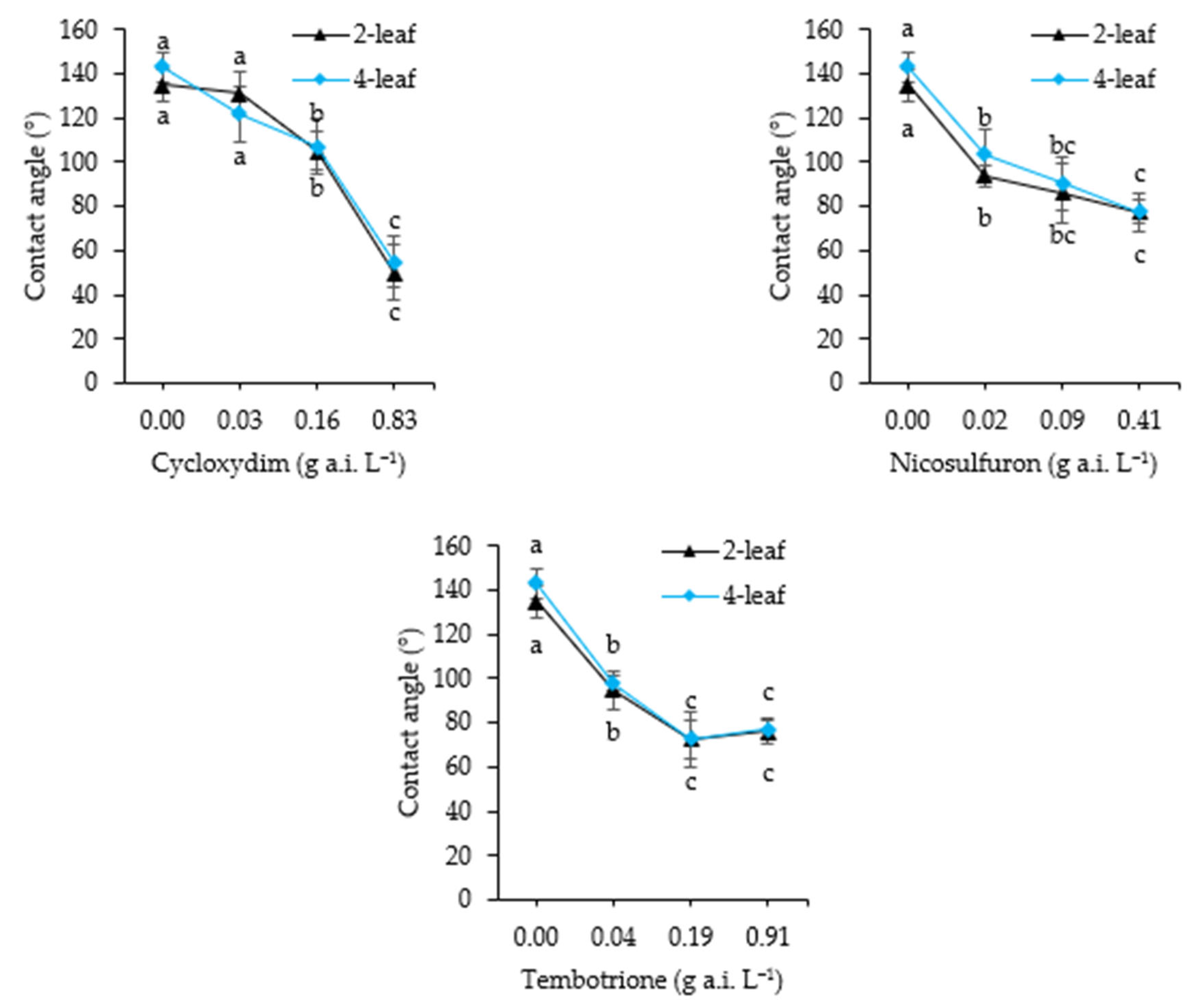 Agriculture 15 02115 g011 Agriculture 15 02115 g011