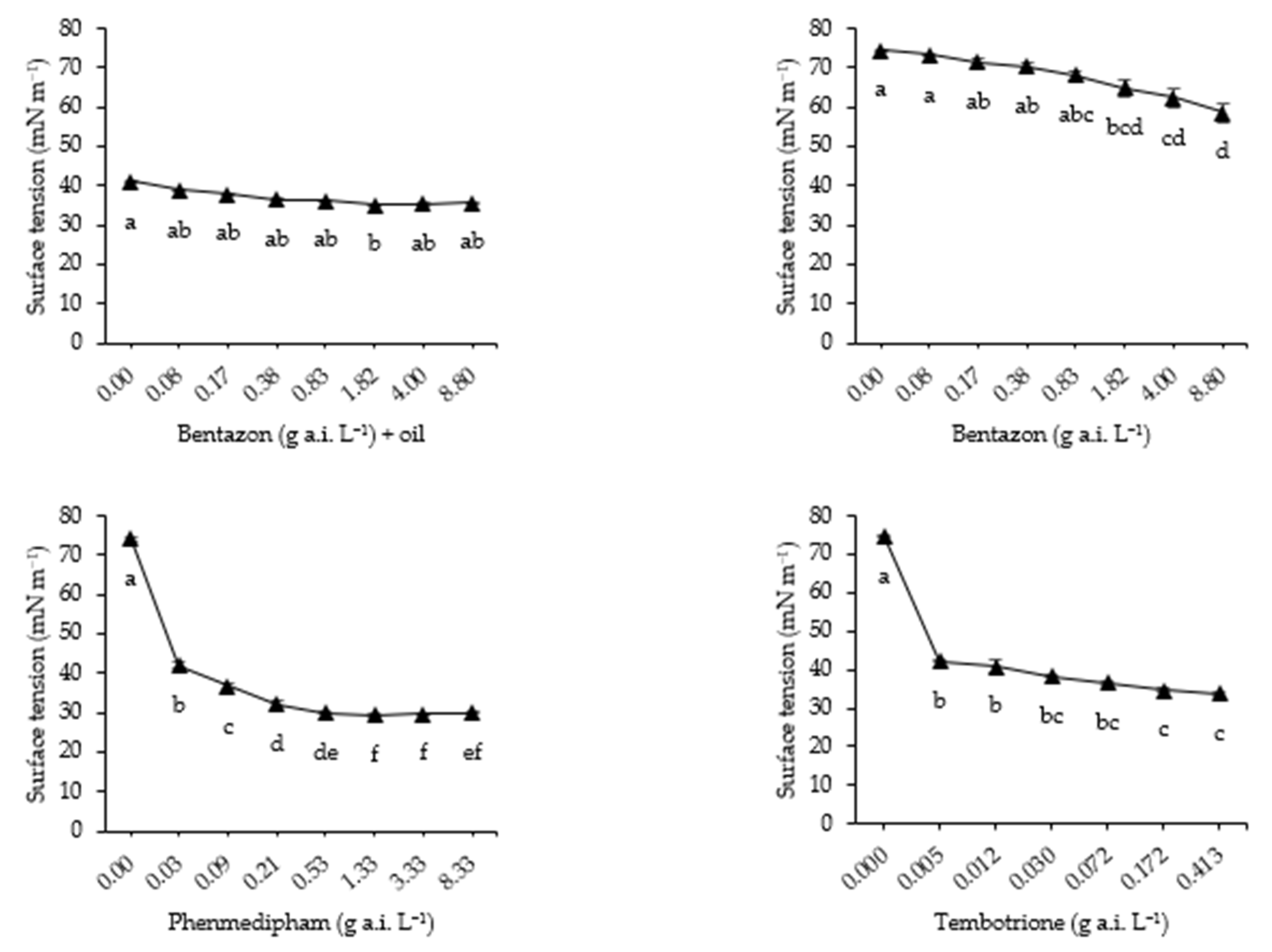Agriculture 15 02115 g012 Agriculture 15 02115 g012
