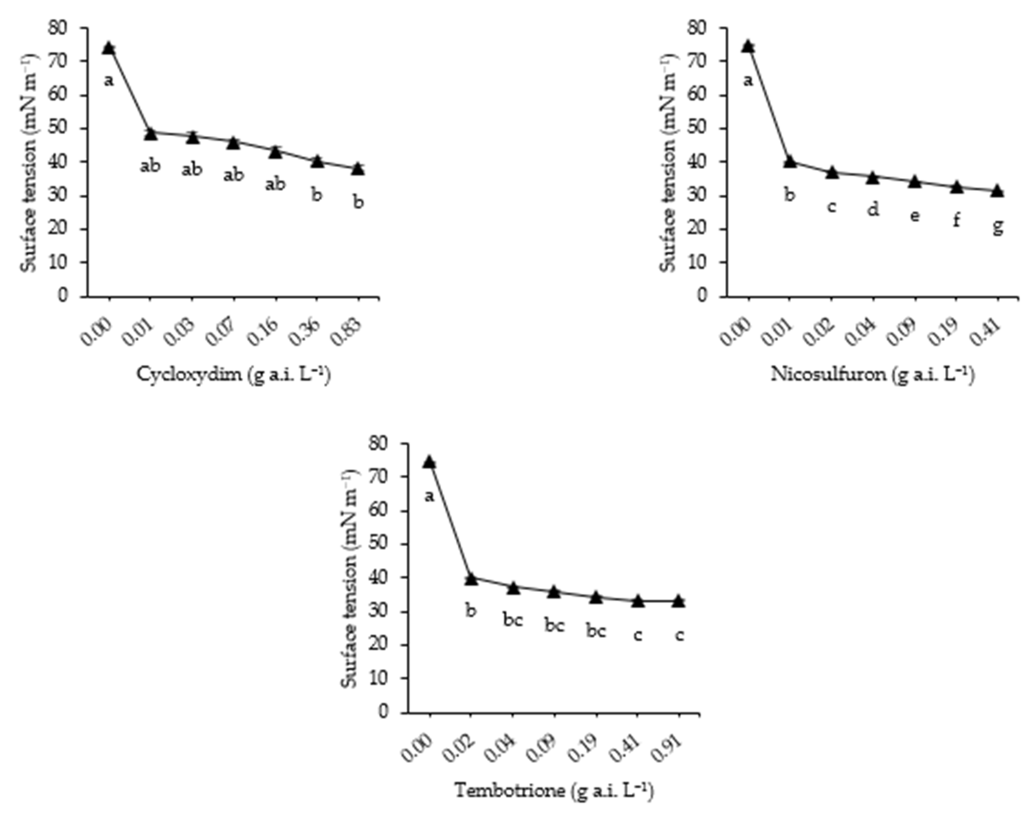 Agriculture 15 02115 g013 Agriculture 15 02115 g013