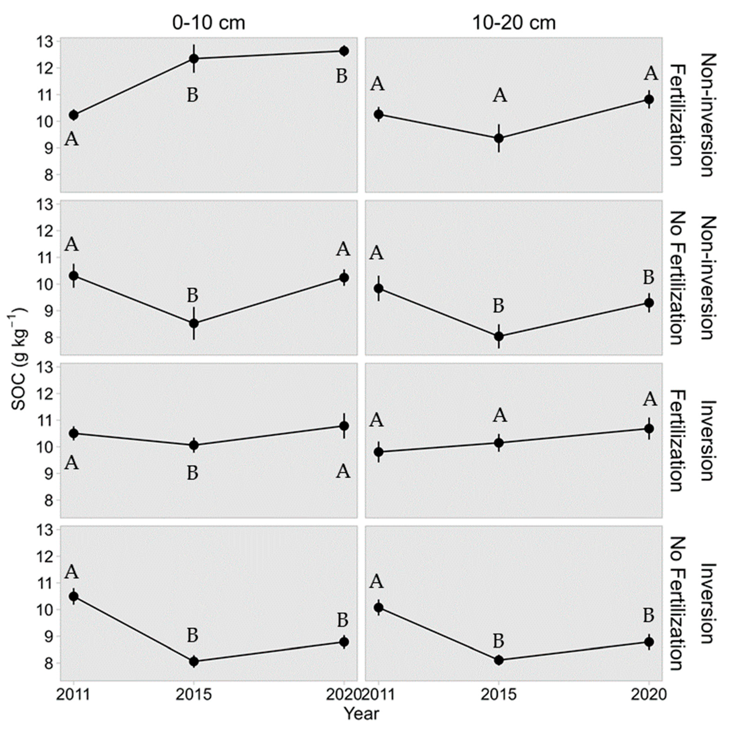 Agriculture 15 02117 g002 Agriculture 15 02117 g002