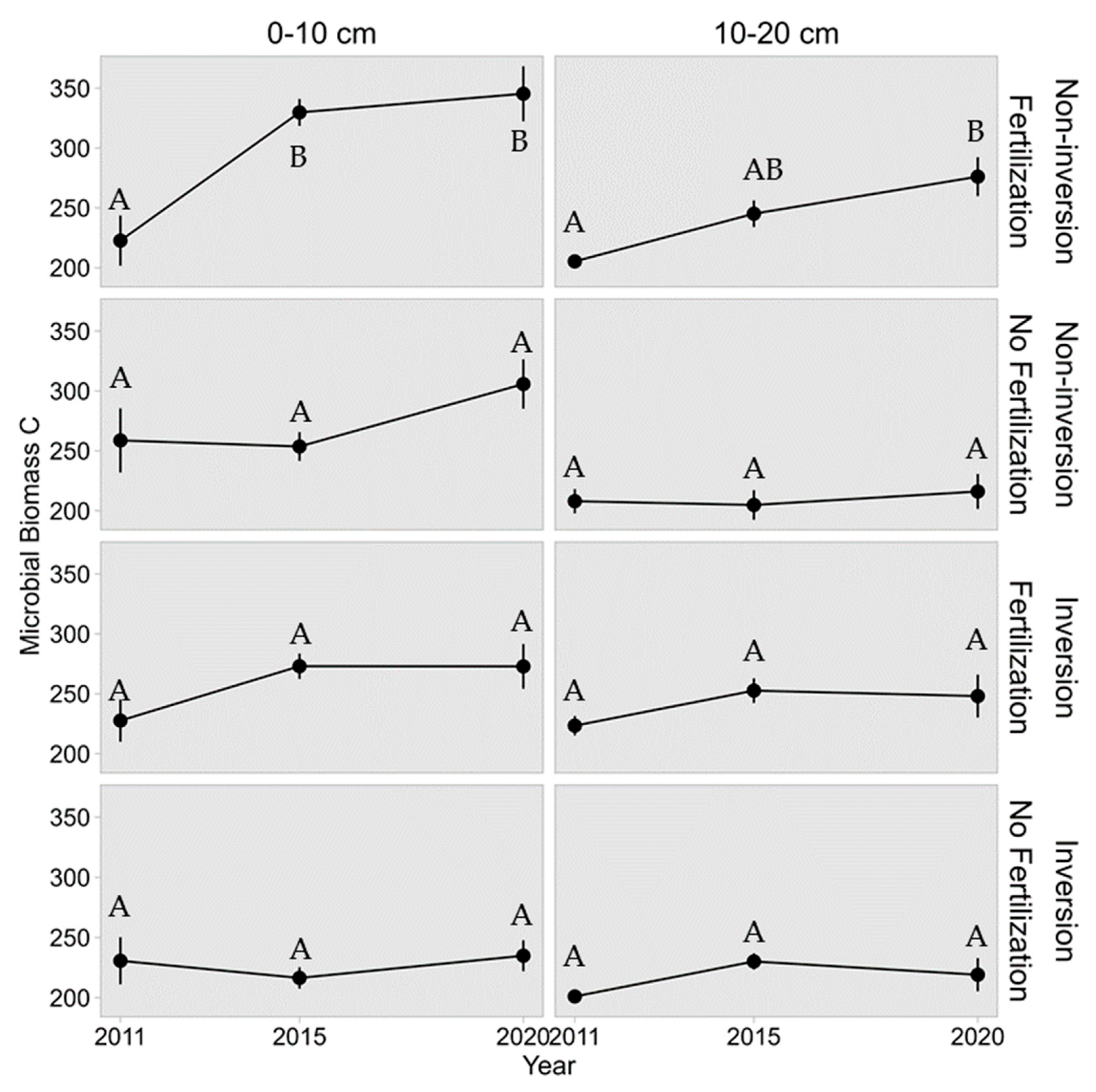 Agriculture 15 02117 g004 Agriculture 15 02117 g004