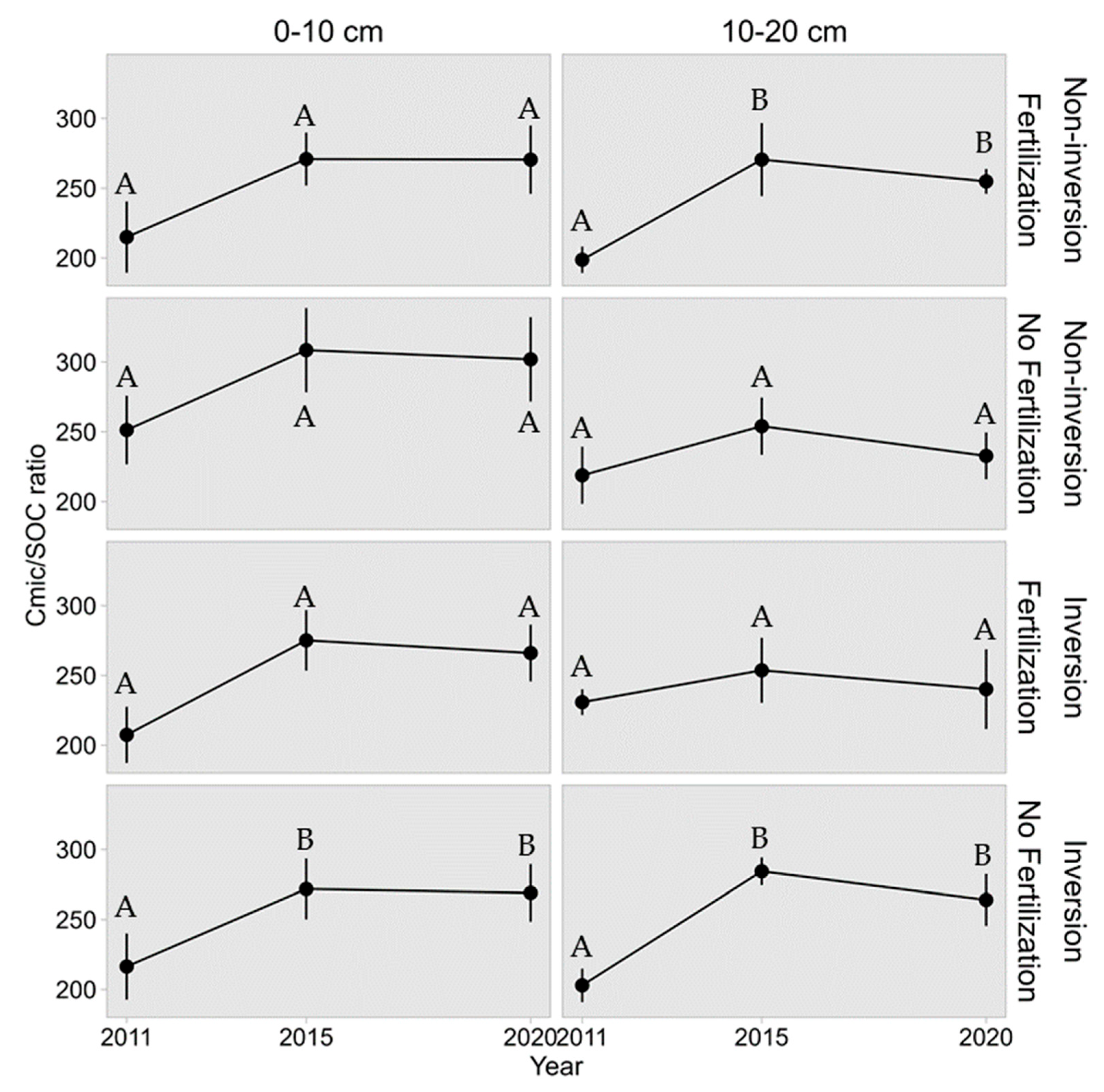 Agriculture 15 02117 g005 Agriculture 15 02117 g005