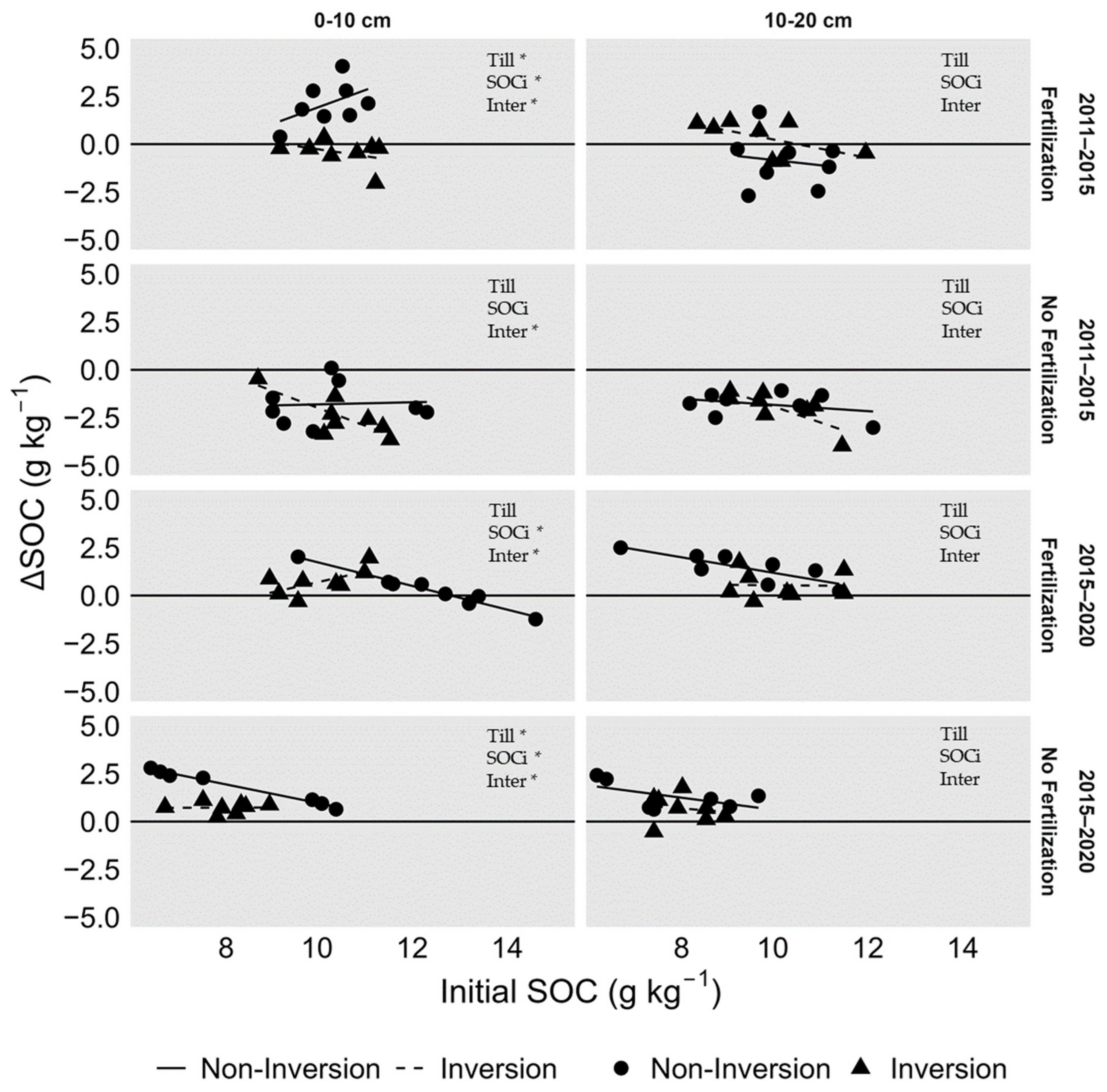 Agriculture 15 02117 g006 Agriculture 15 02117 g006