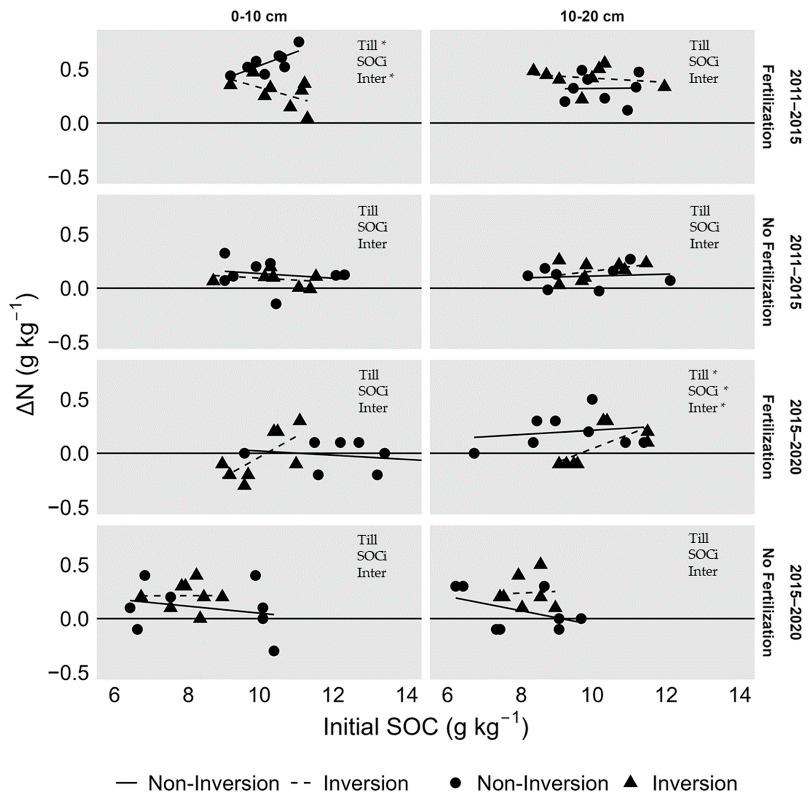 Agriculture 15 02117 g007 Agriculture 15 02117 g007