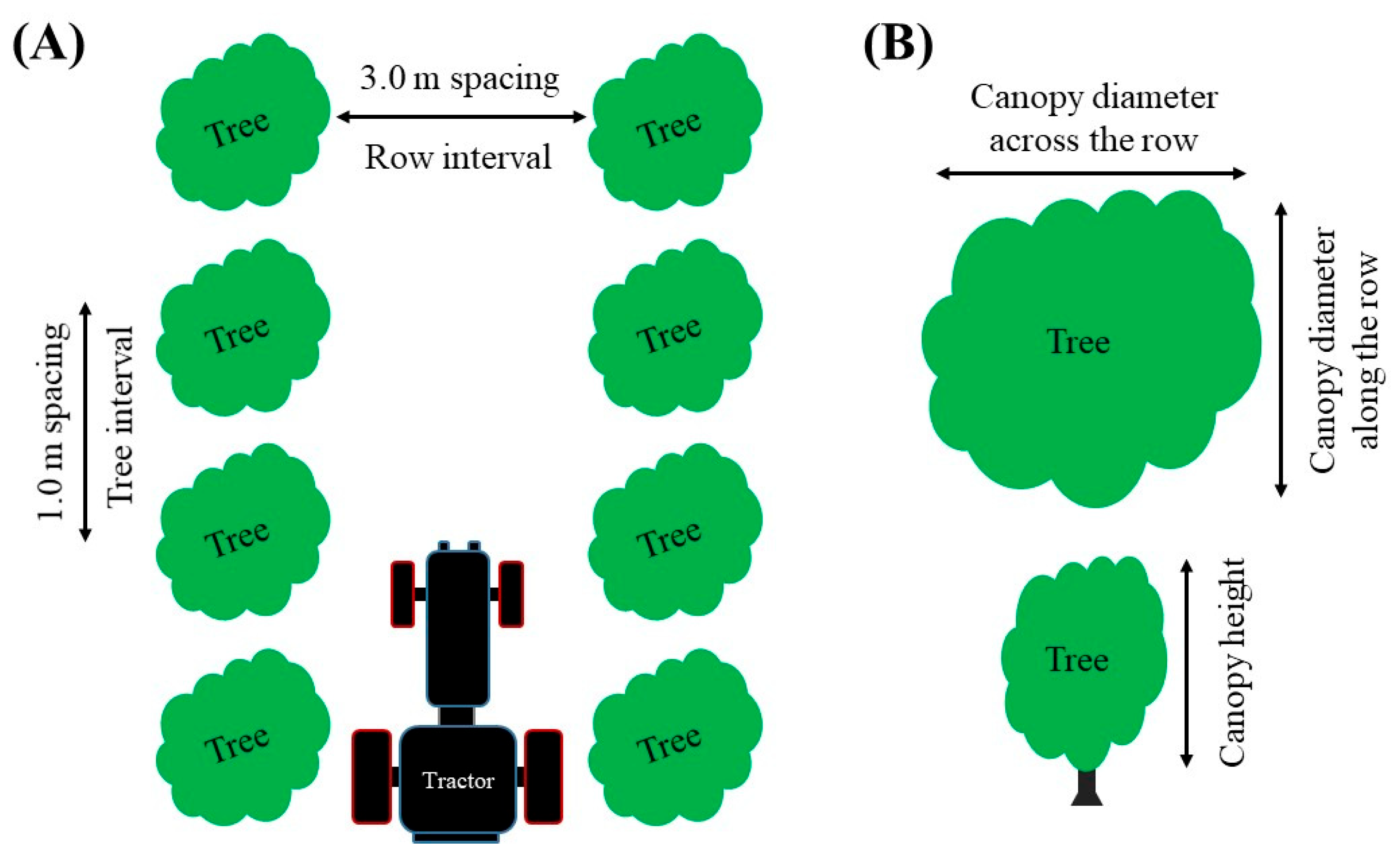 Agriculture 15 02118 g001 Agriculture 15 02118 g001