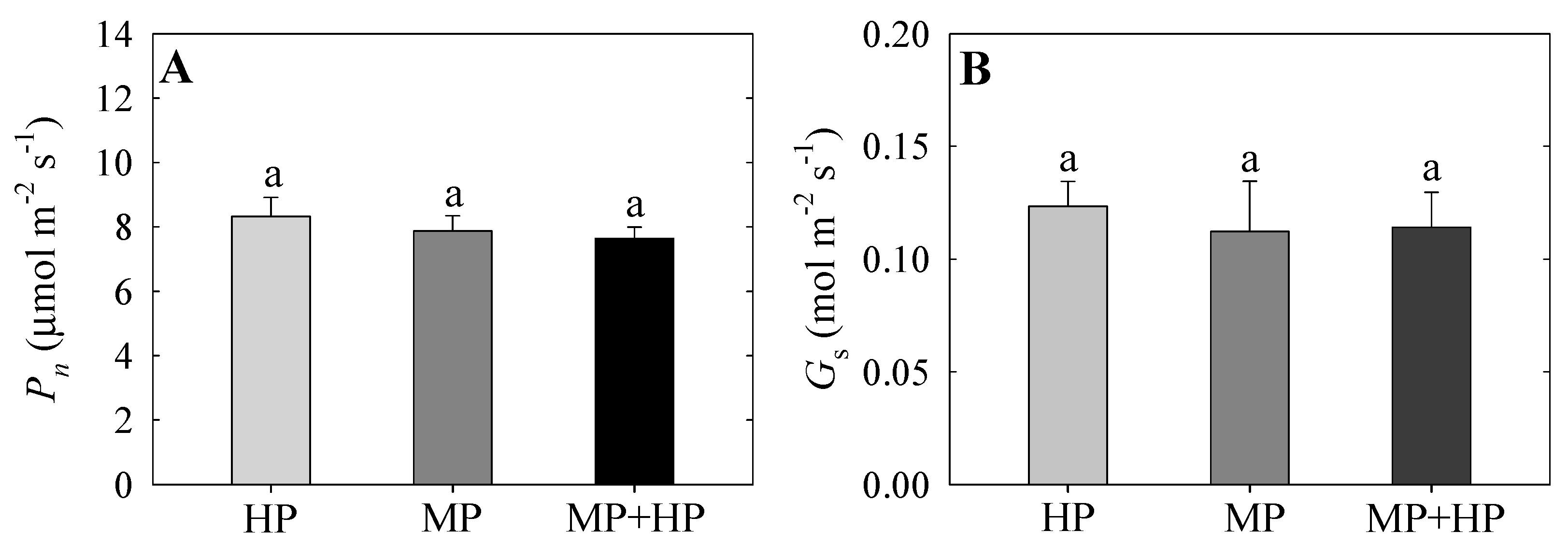 Agriculture 15 02118 g003 Agriculture 15 02118 g003