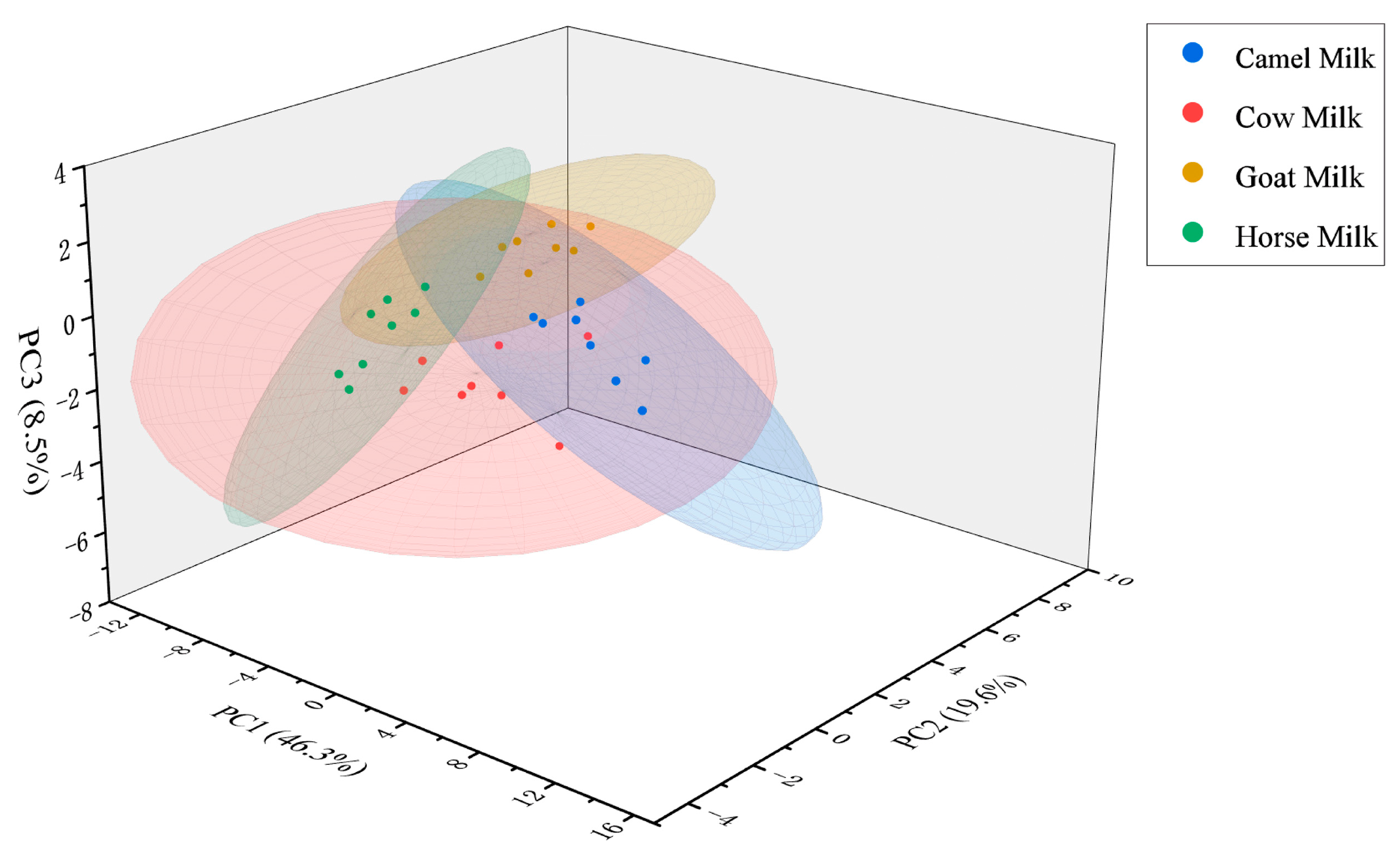 Agriculture 15 02120 g002
