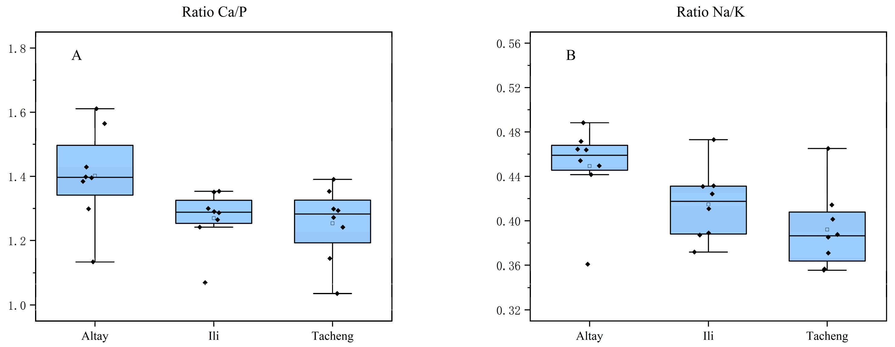 Agriculture 15 02120 g004