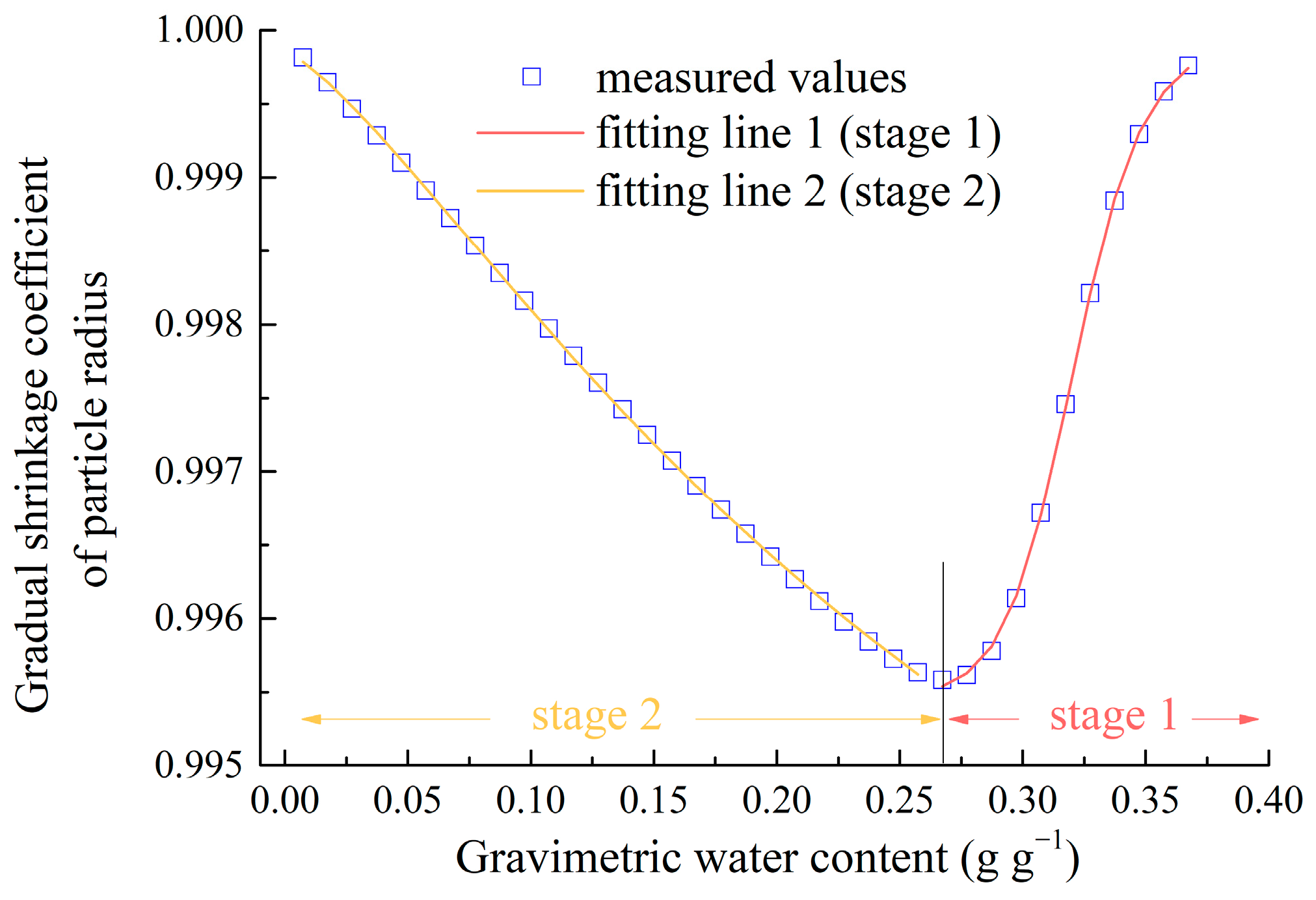 Agriculture 15 02122 g003 Agriculture 15 02122 g003