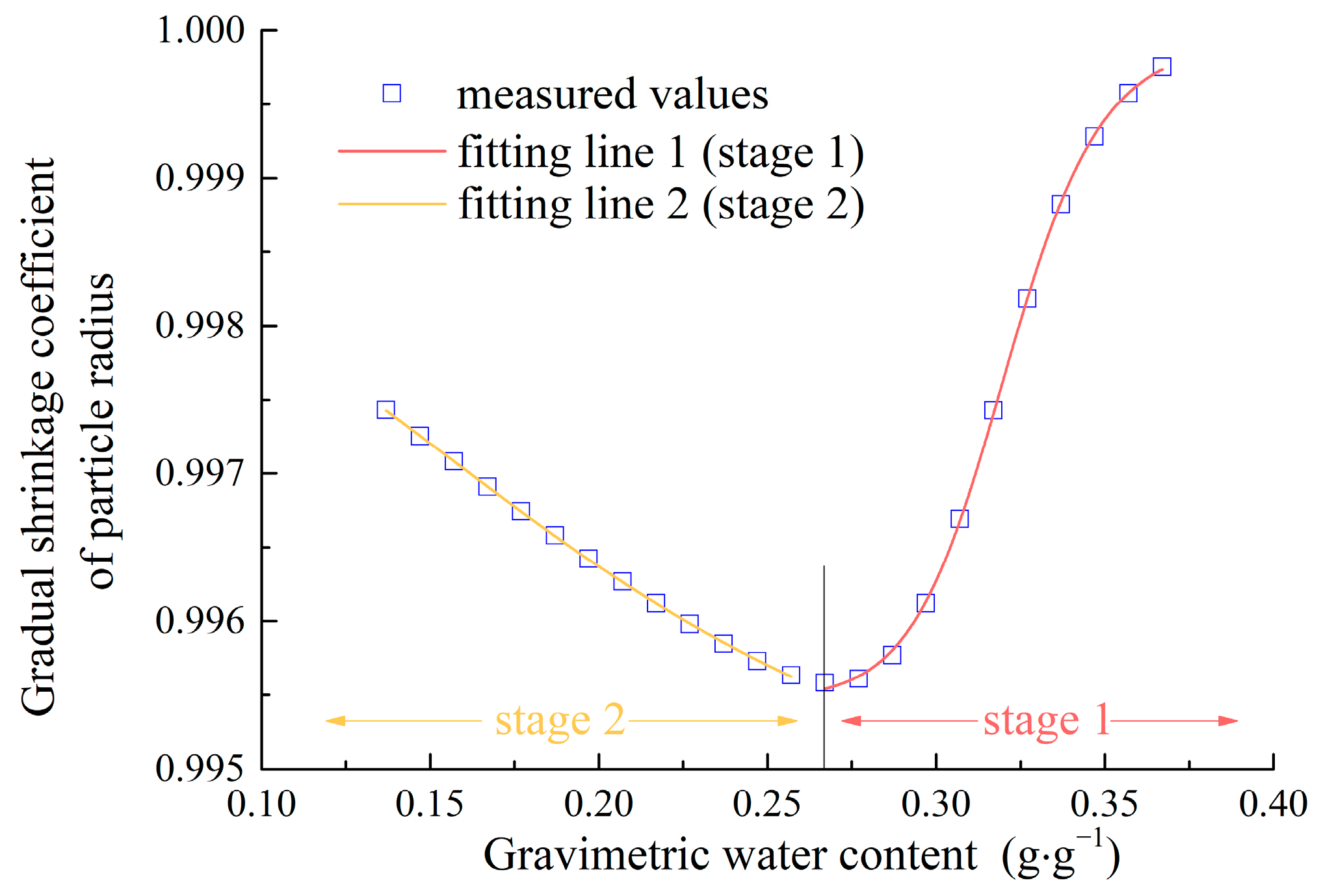 Agriculture 15 02122 g004 Agriculture 15 02122 g004