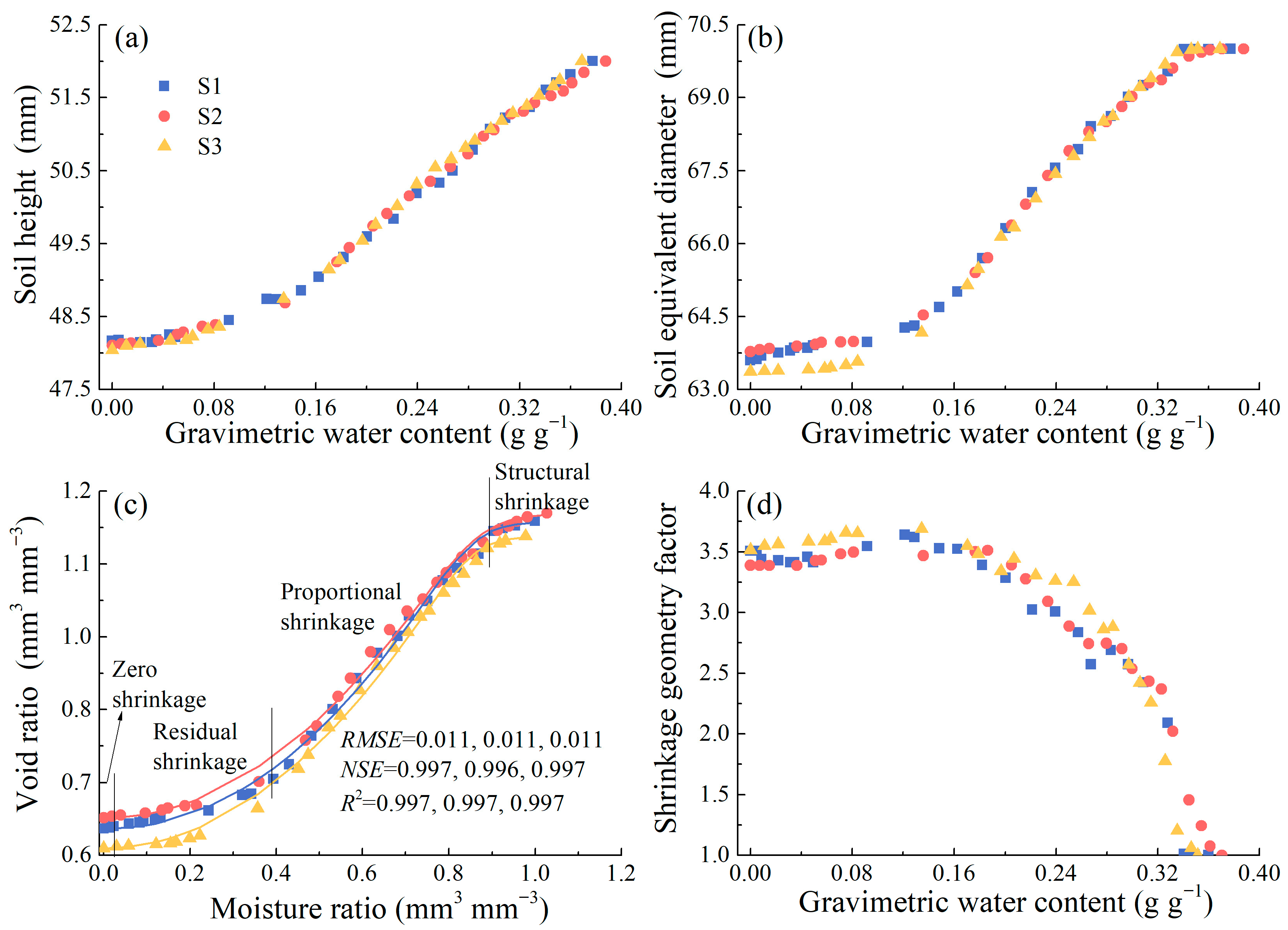 Agriculture 15 02122 g005 Agriculture 15 02122 g005