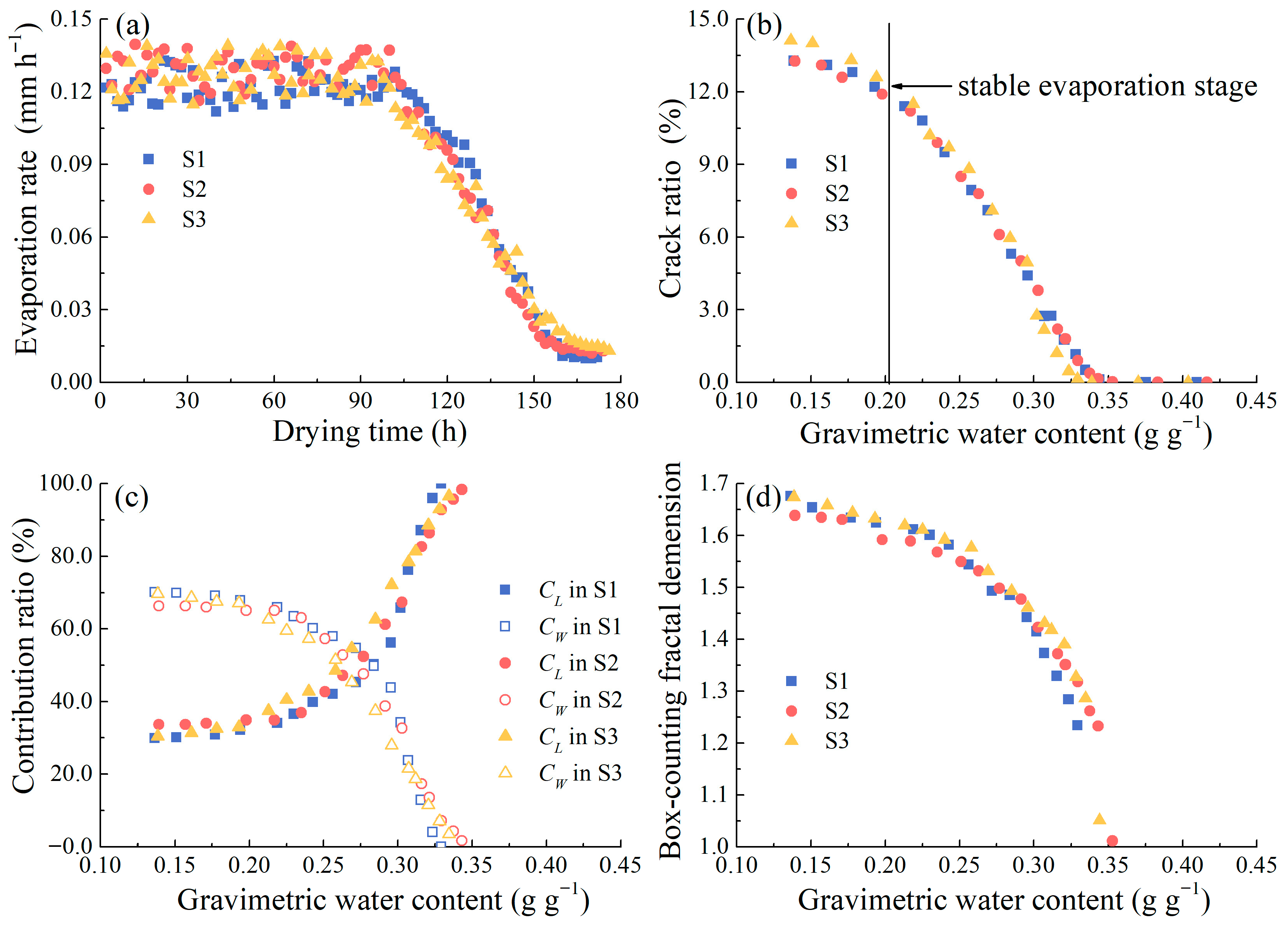 Agriculture 15 02122 g007 Agriculture 15 02122 g007