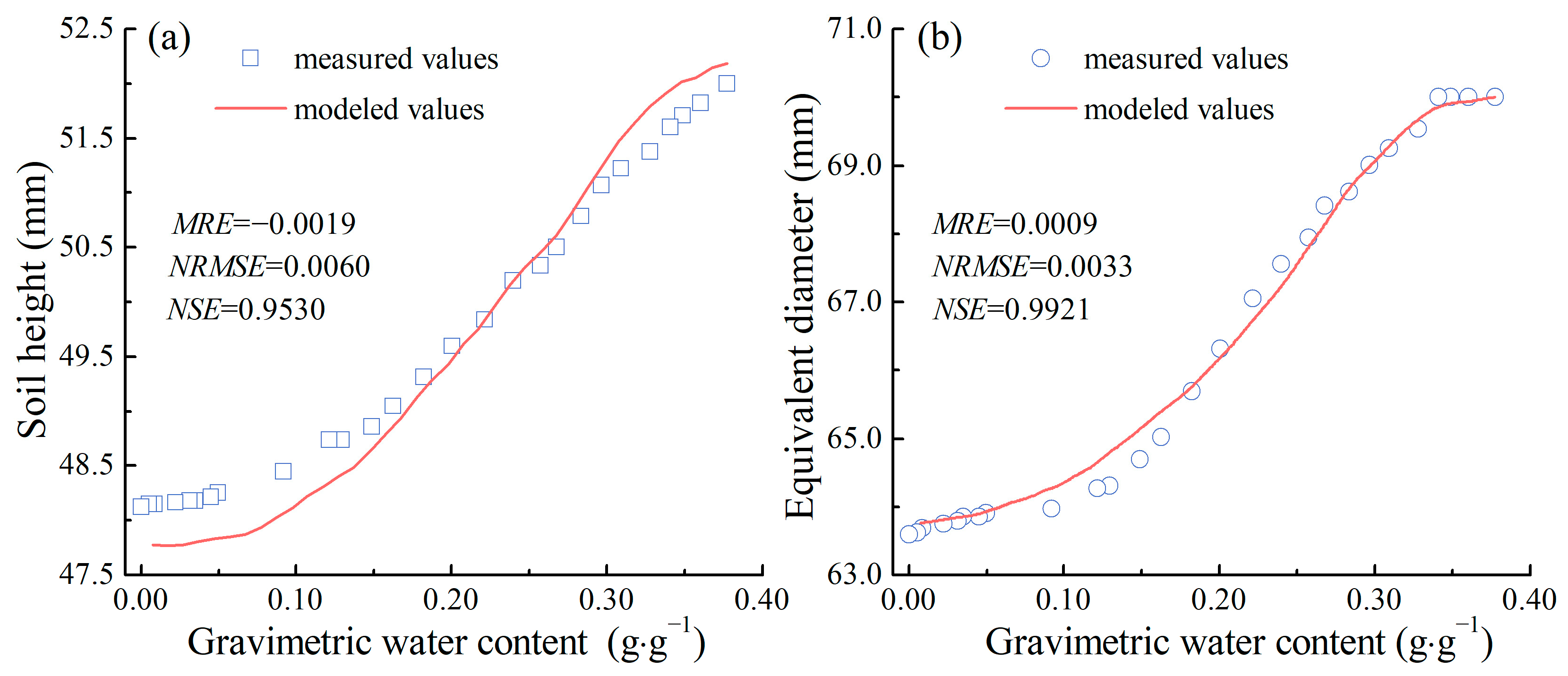 Agriculture 15 02122 g009 Agriculture 15 02122 g009