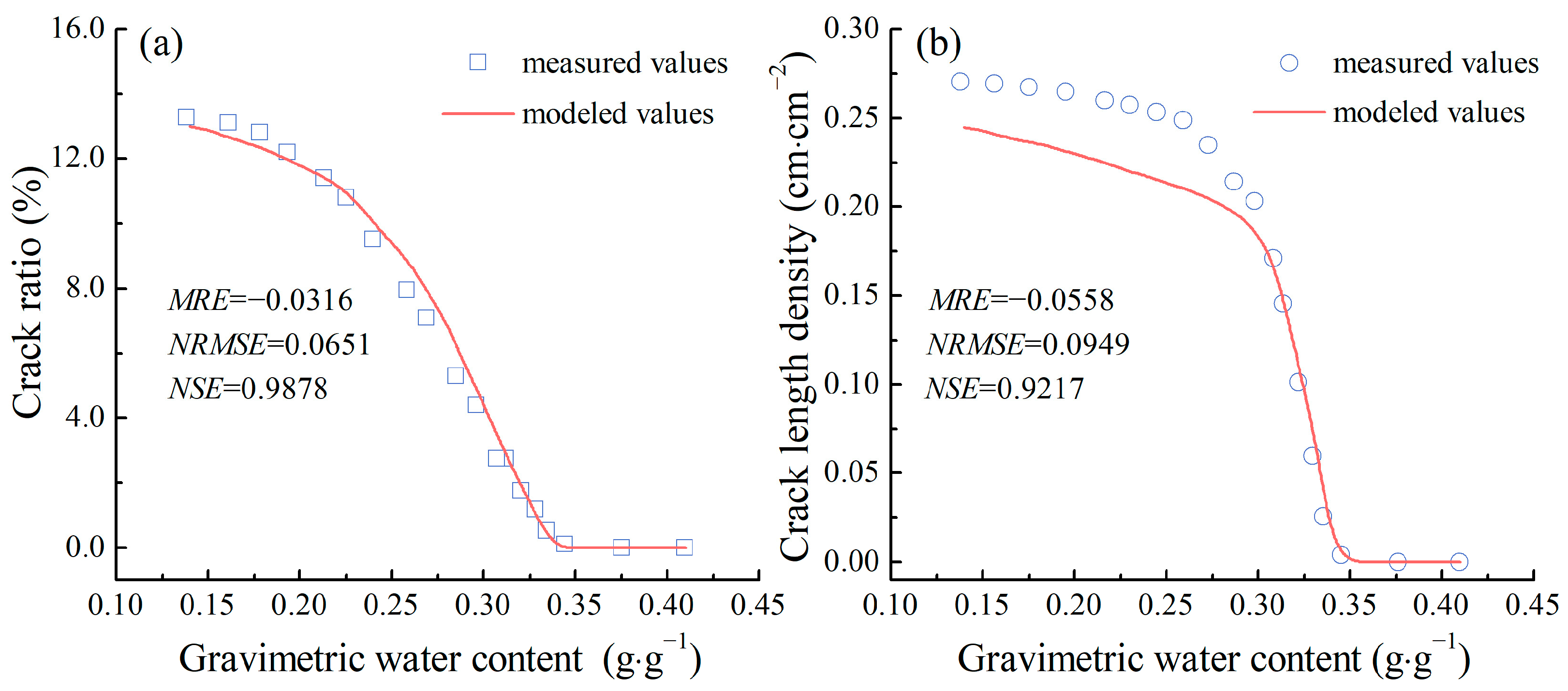 Agriculture 15 02122 g011 Agriculture 15 02122 g011