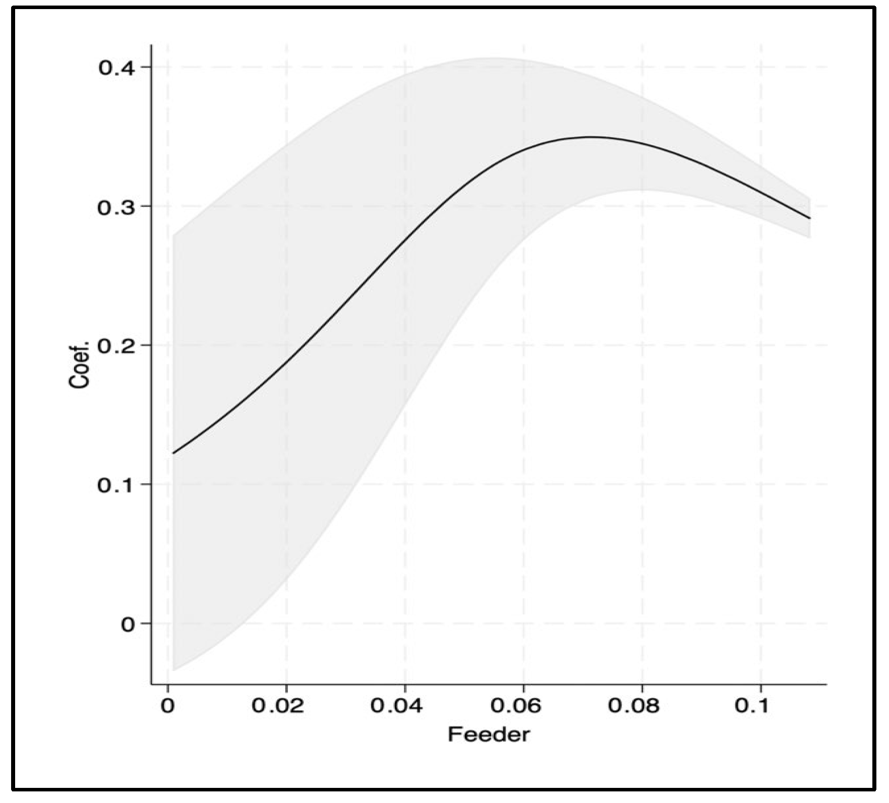 Agriculture 15 02124 g002