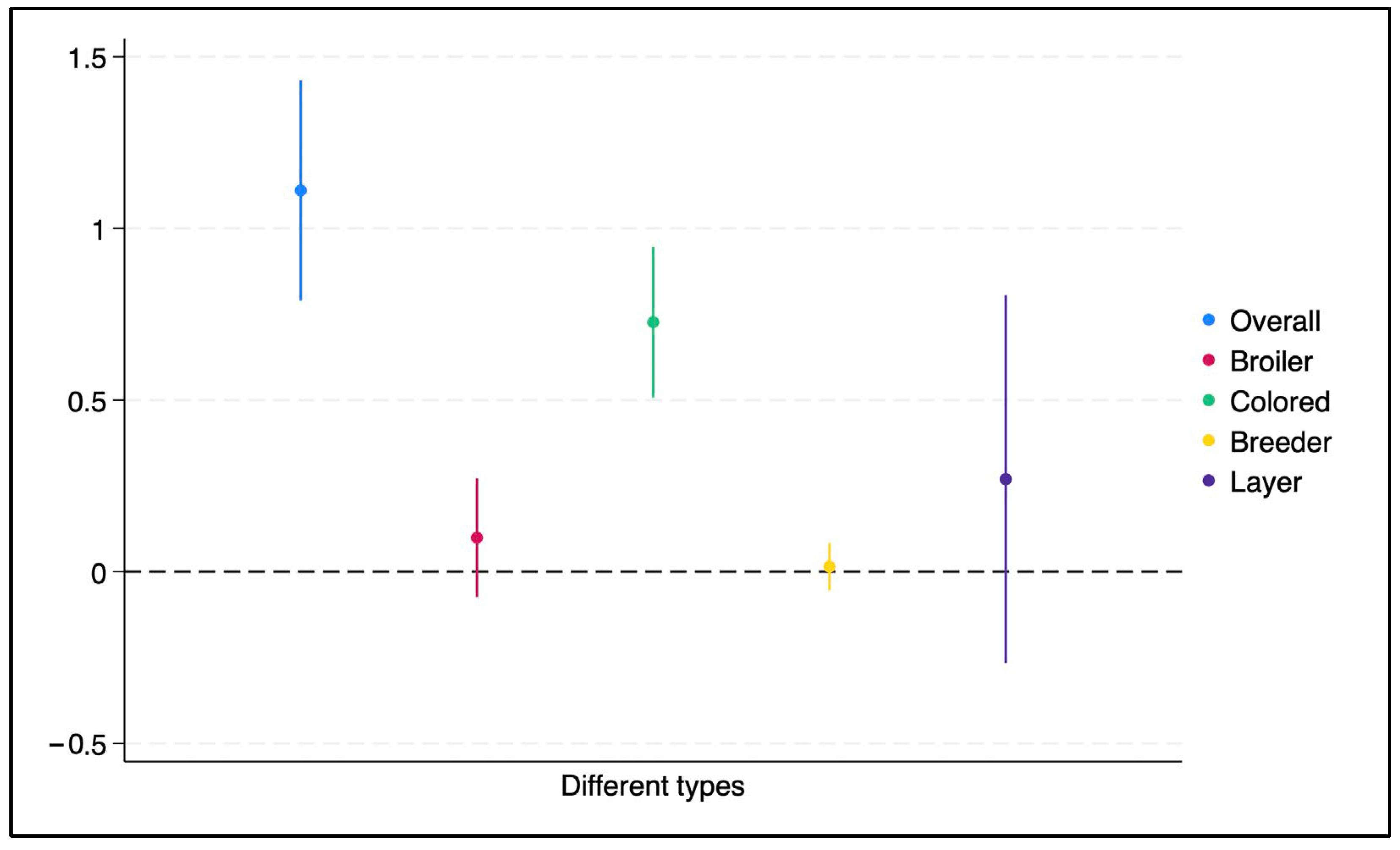 Agriculture 15 02124 g004