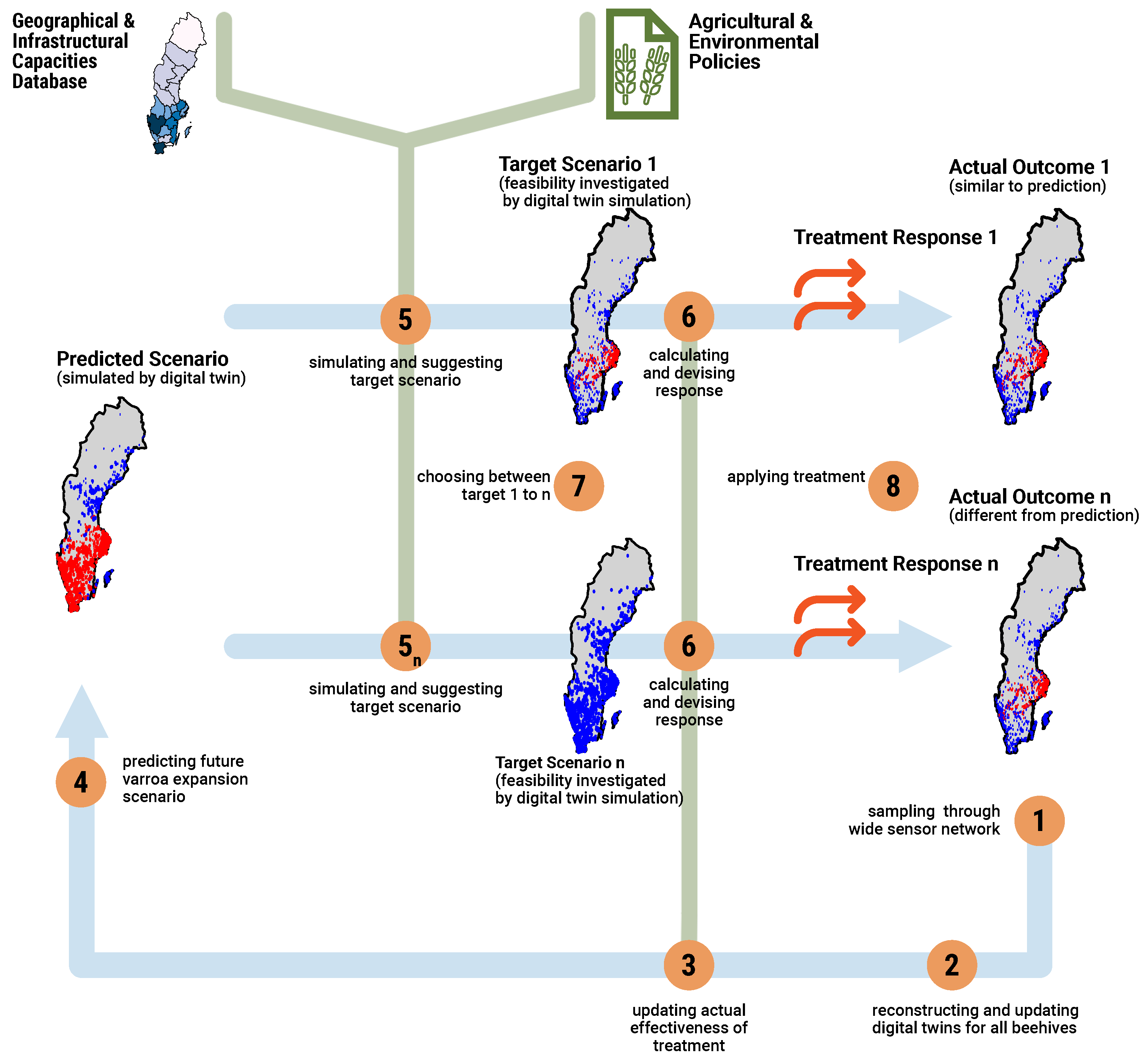 Agriculture 15 02126 g002 Agriculture 15 02126 g002