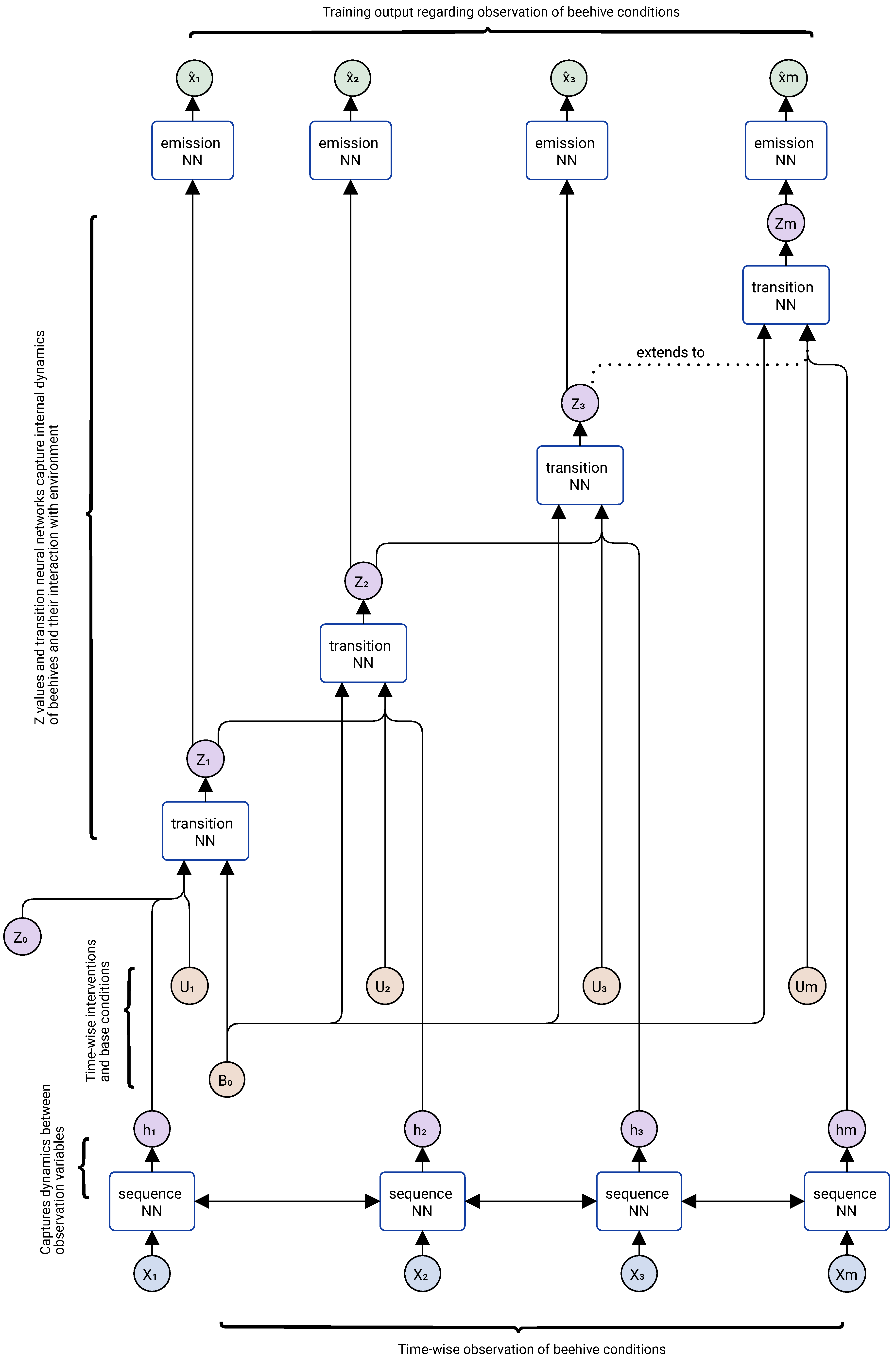 Agriculture 15 02126 g003 Agriculture 15 02126 g003